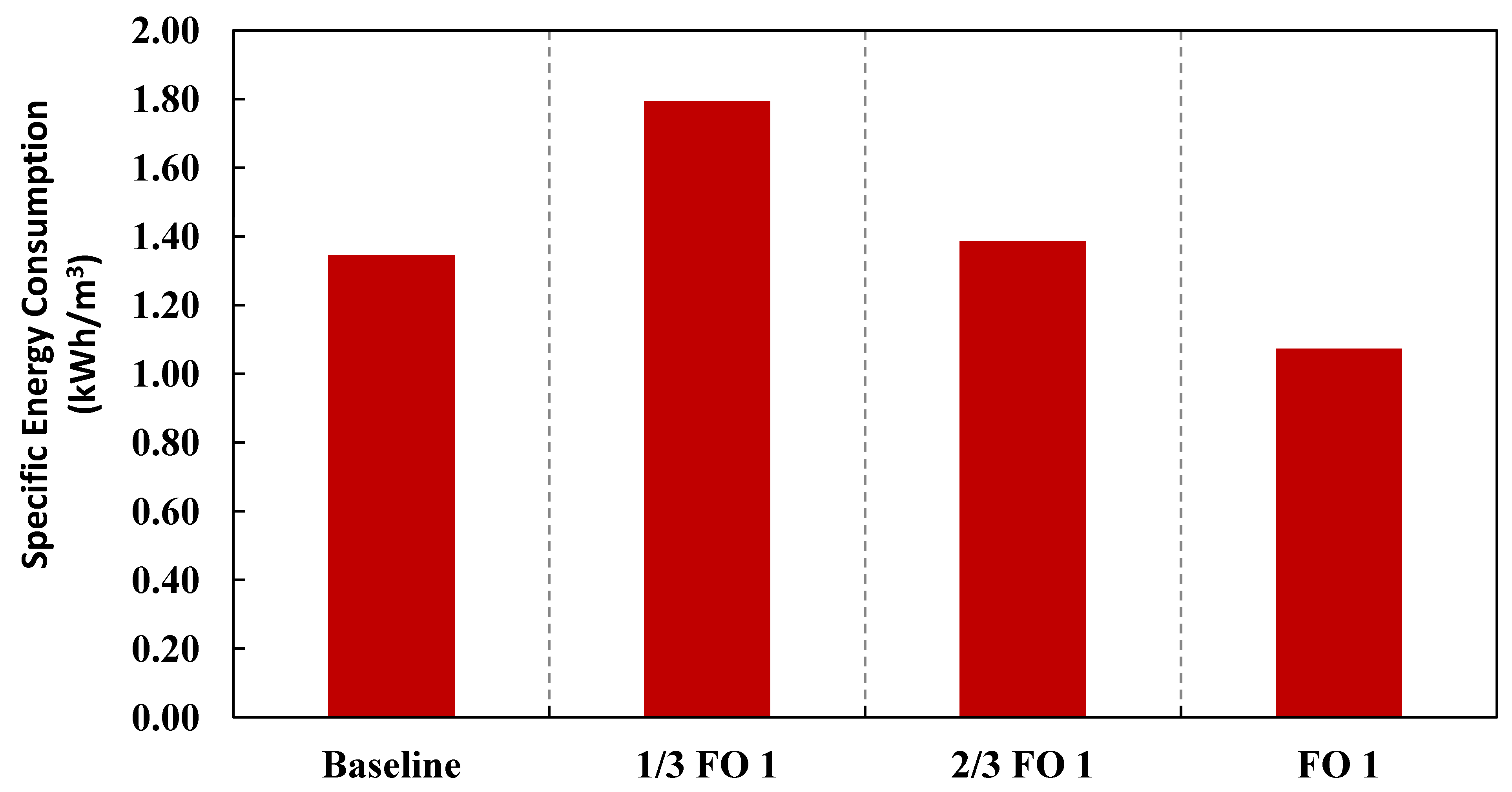 Membranes 03 00098 g013