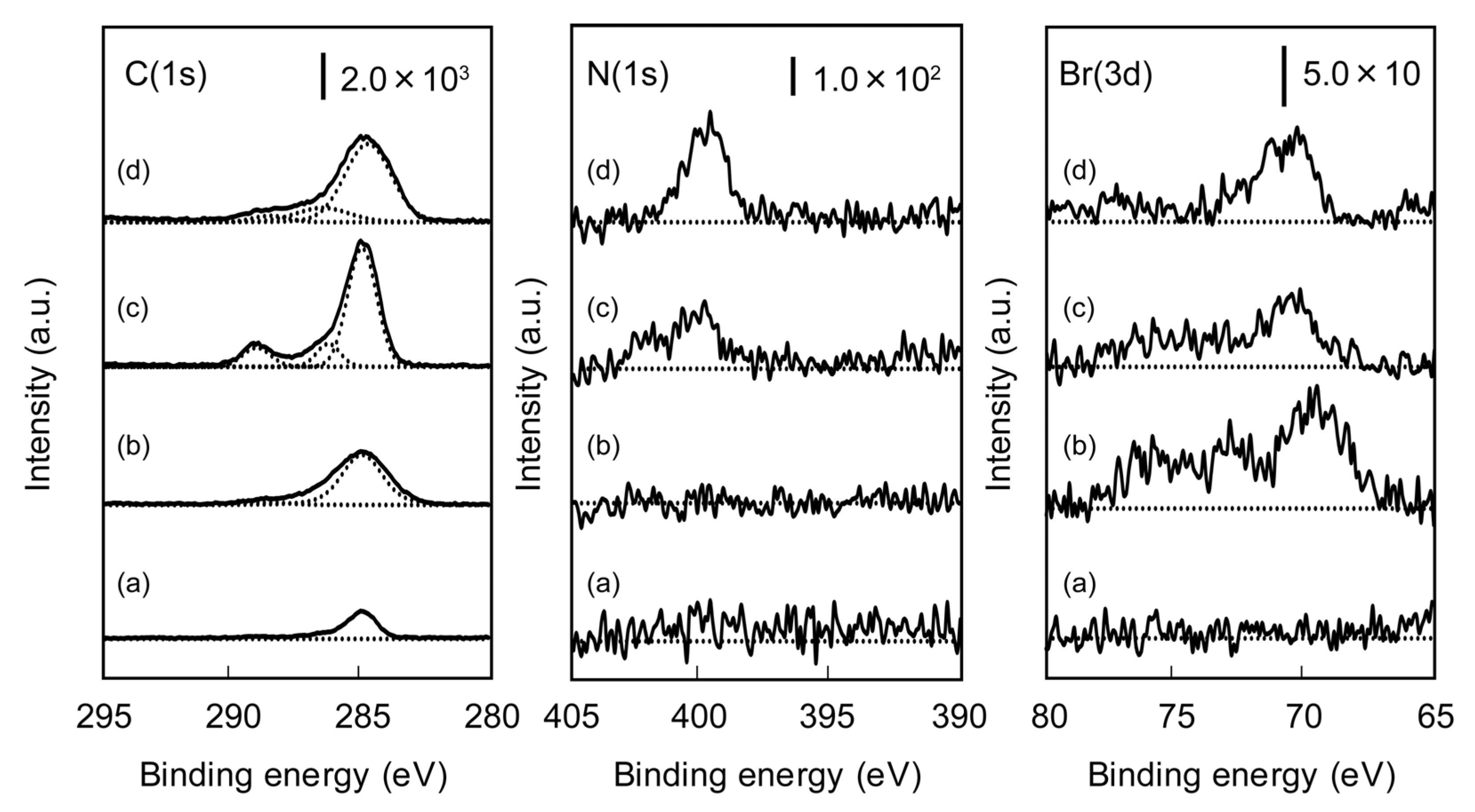 Membranes 03 00169 g002