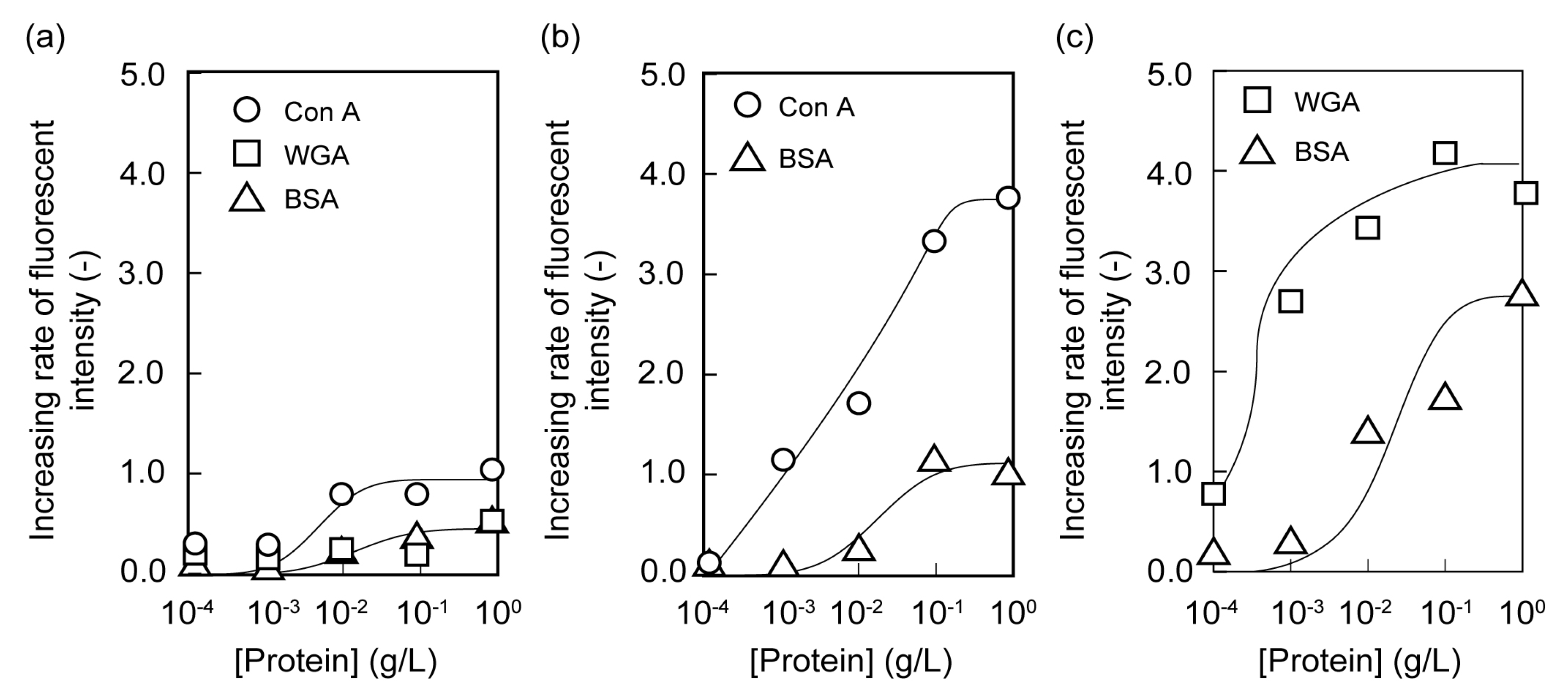 Membranes 03 00169 g003