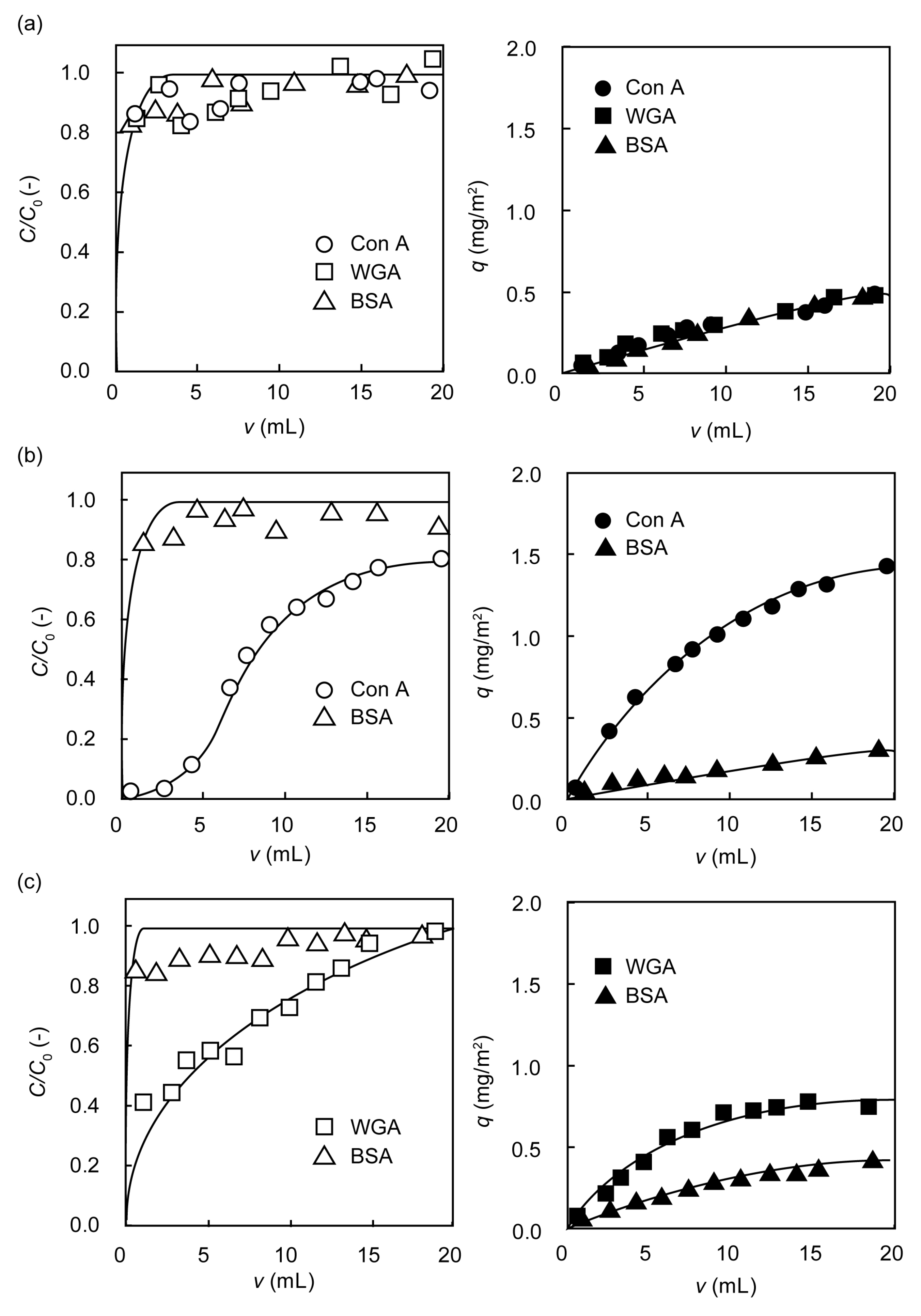 Membranes 03 00169 g005