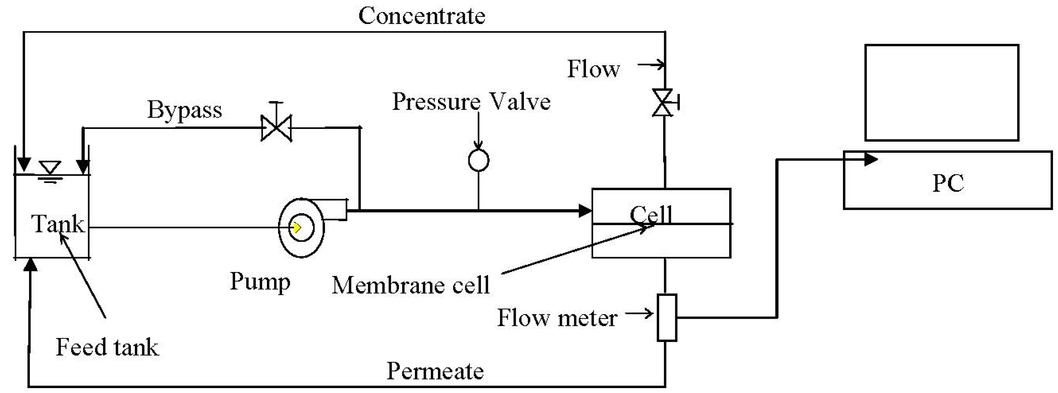 Membranes 03 00196 g001