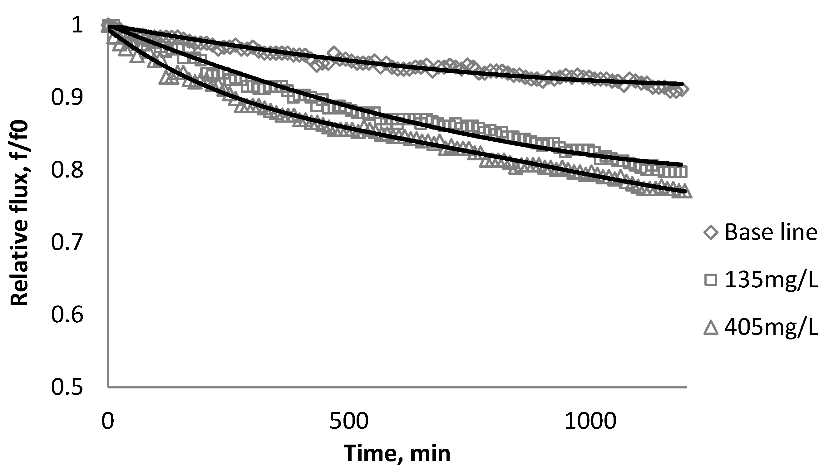 Membranes 03 00196 g002