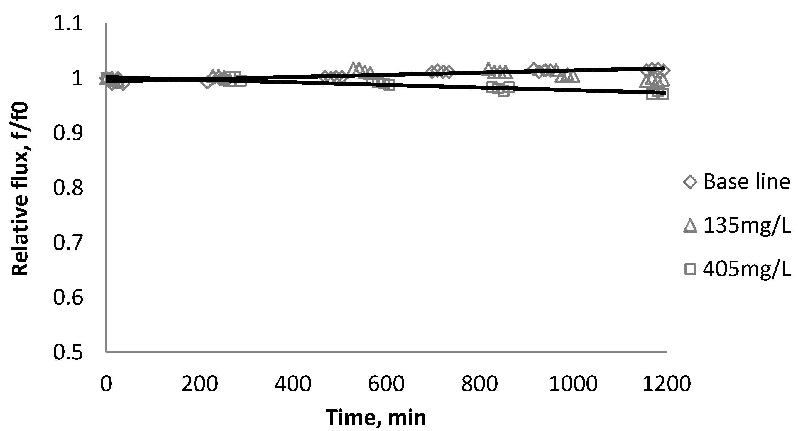 Membranes 03 00196 g004