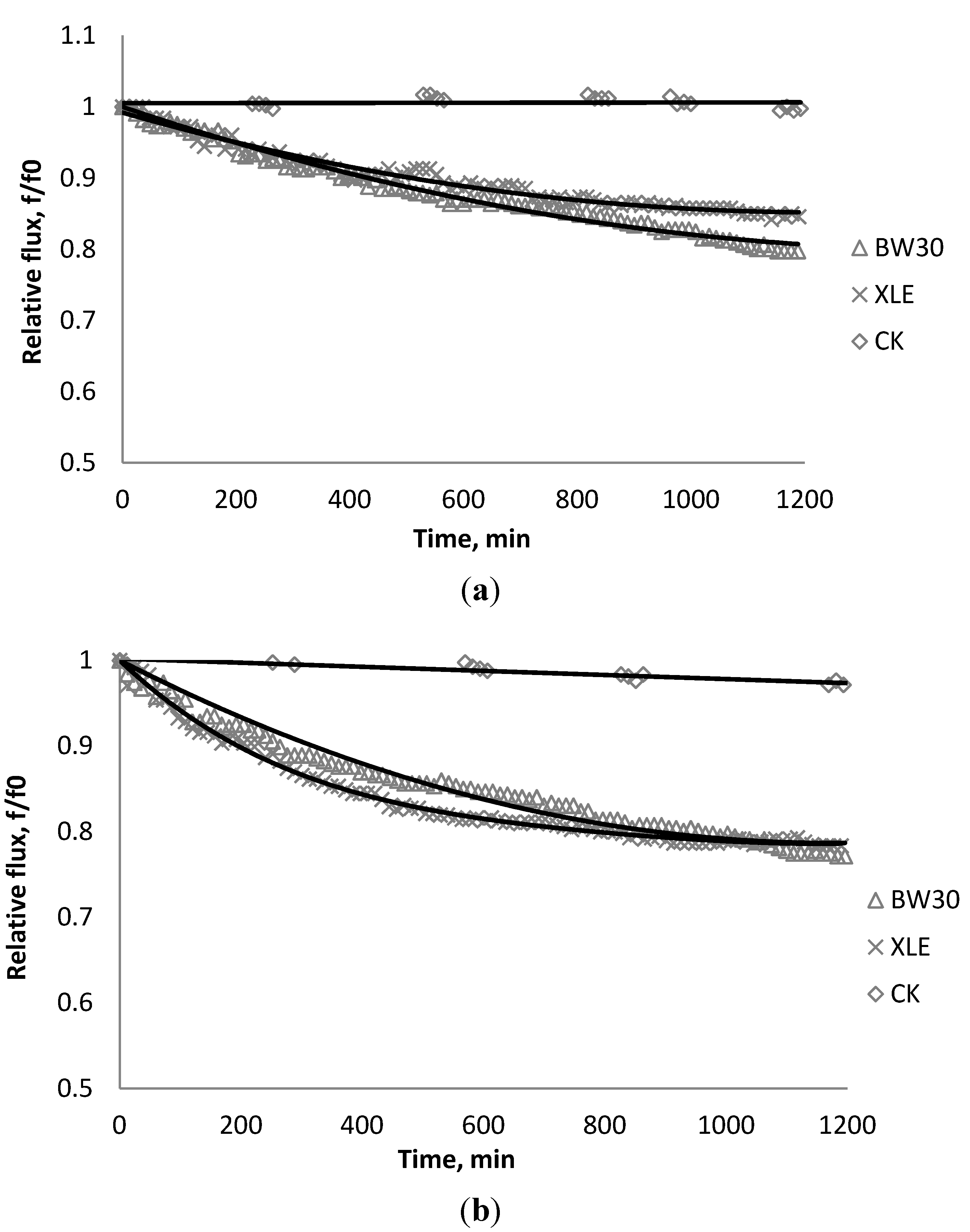 Membranes 03 00196 g005