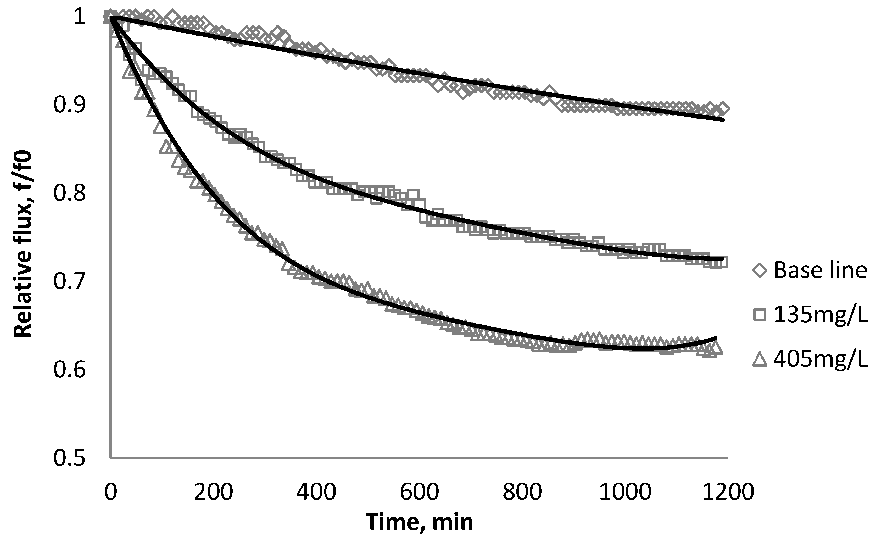 Membranes 03 00196 g007