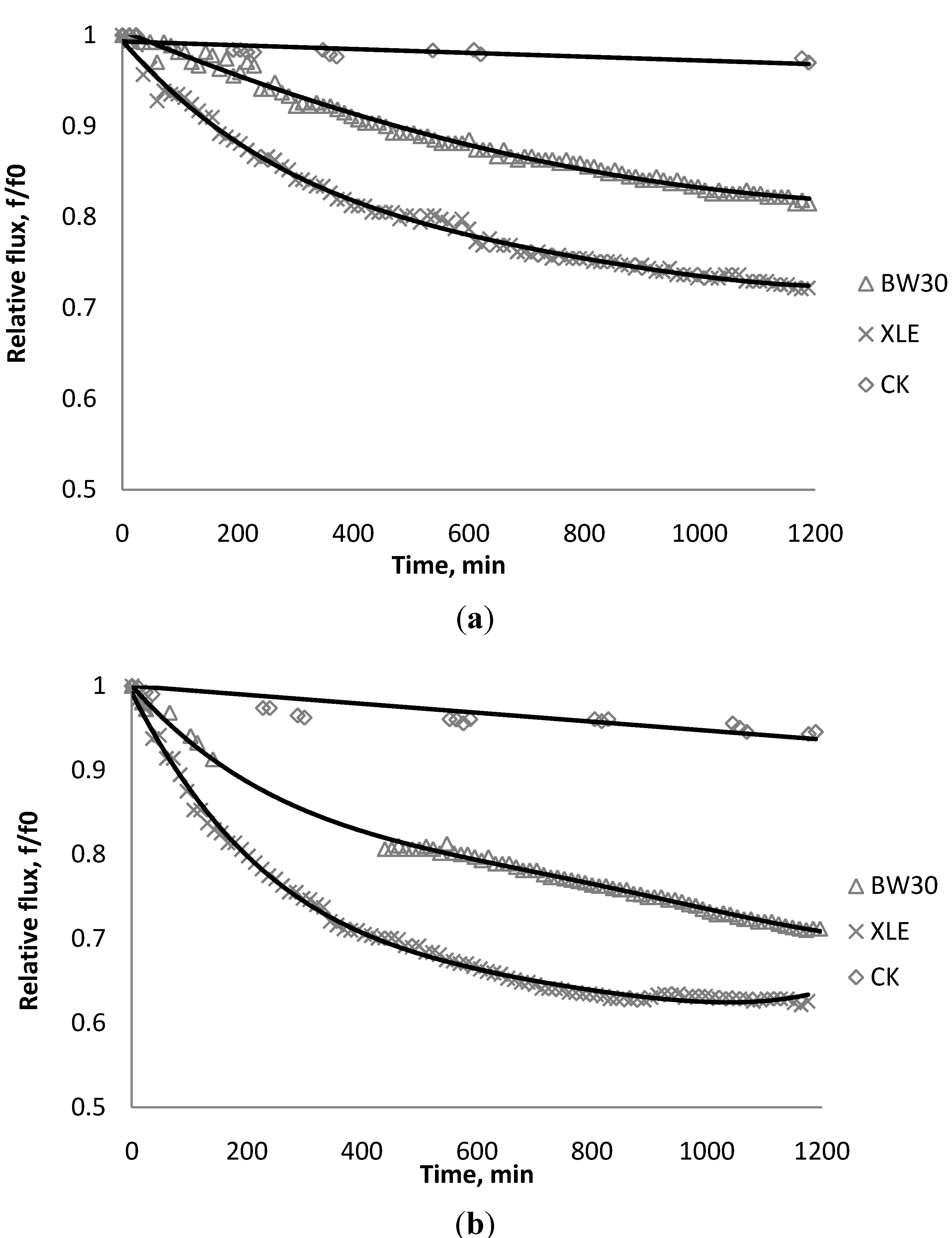 Membranes 03 00196 g009