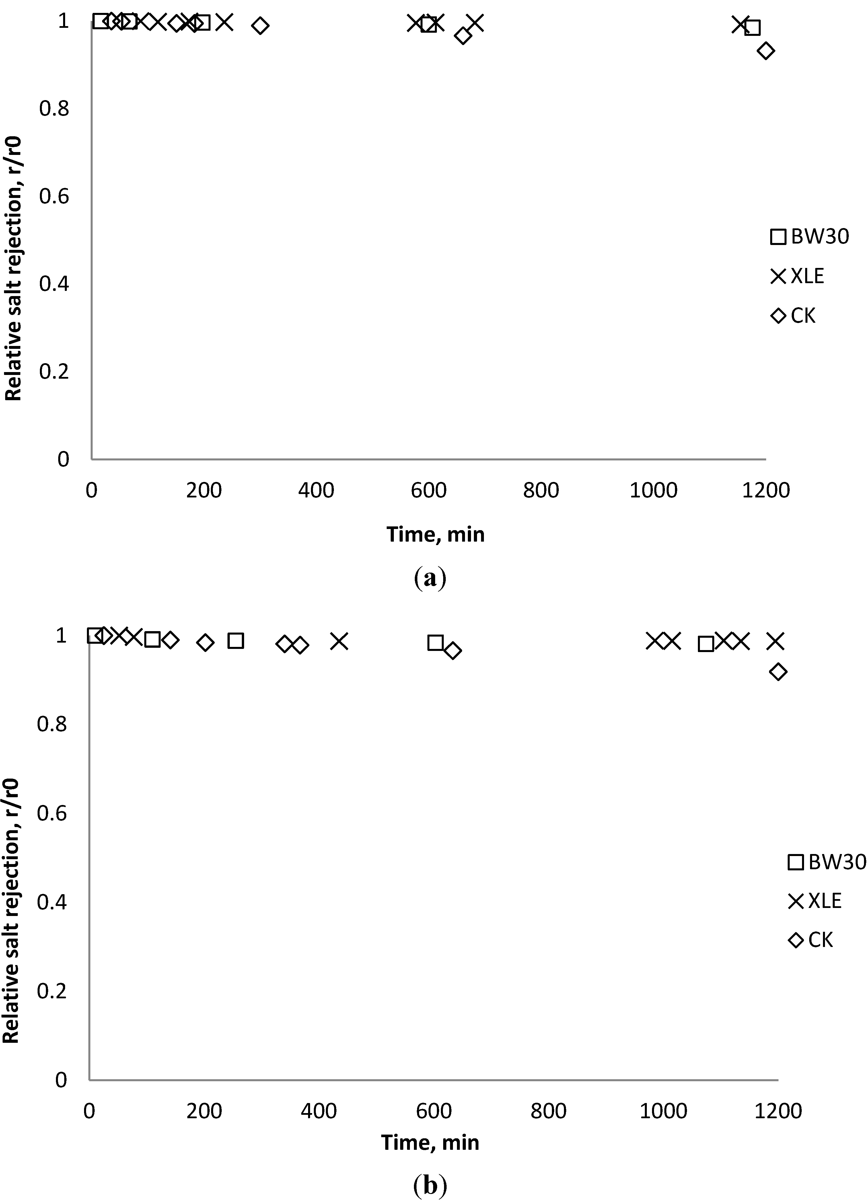 Membranes 03 00196 g015