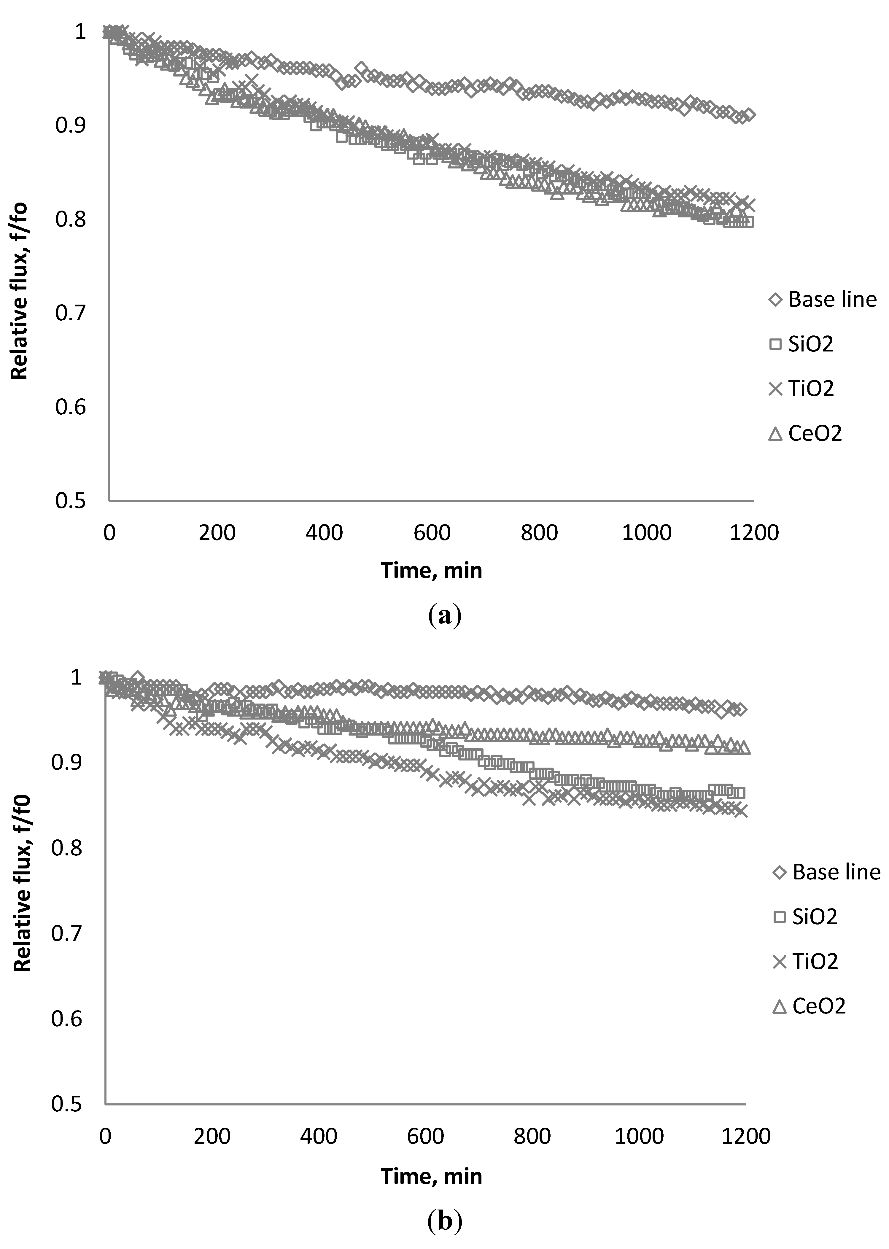 Membranes 03 00196 g018