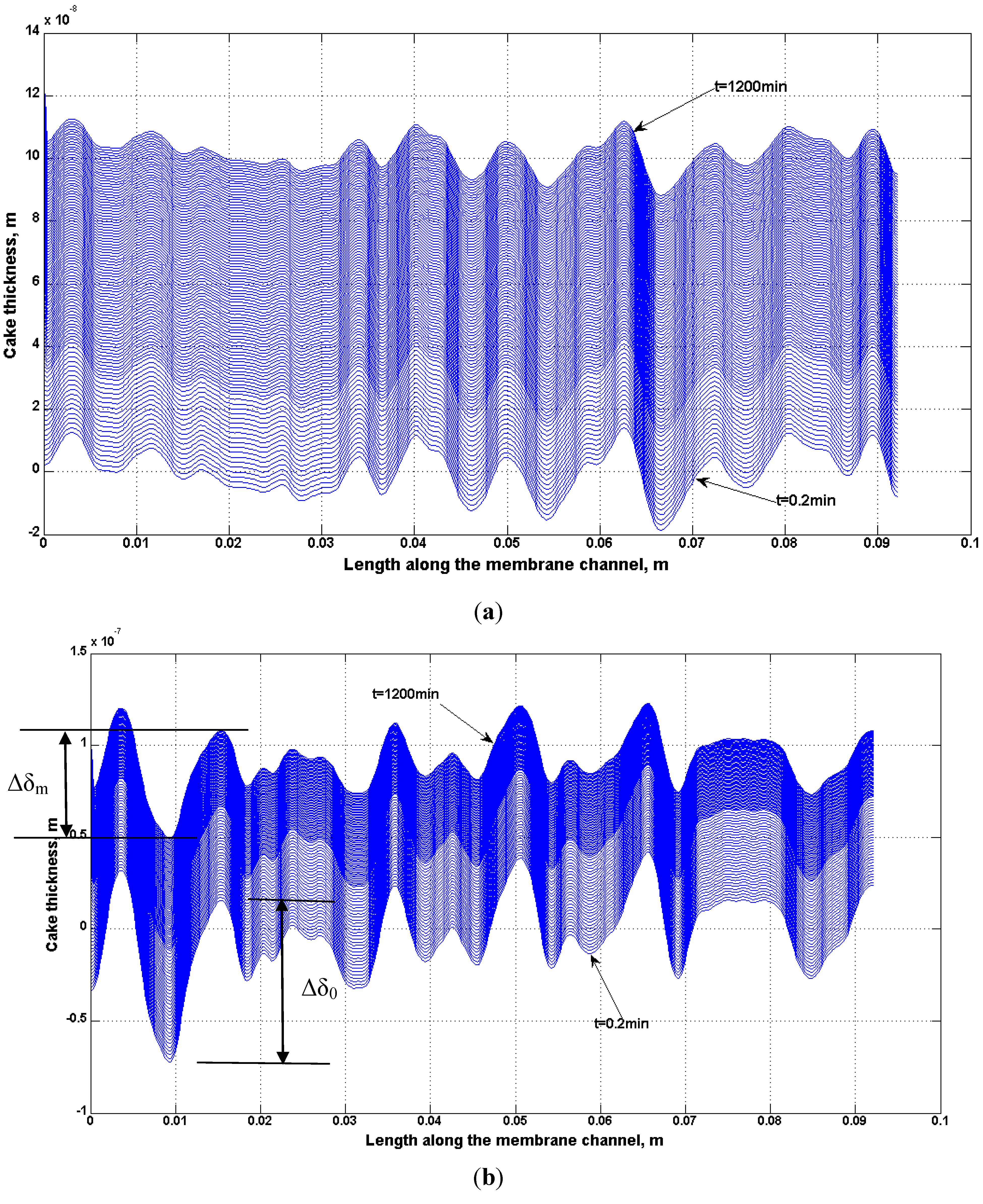 Membranes 03 00196 g020