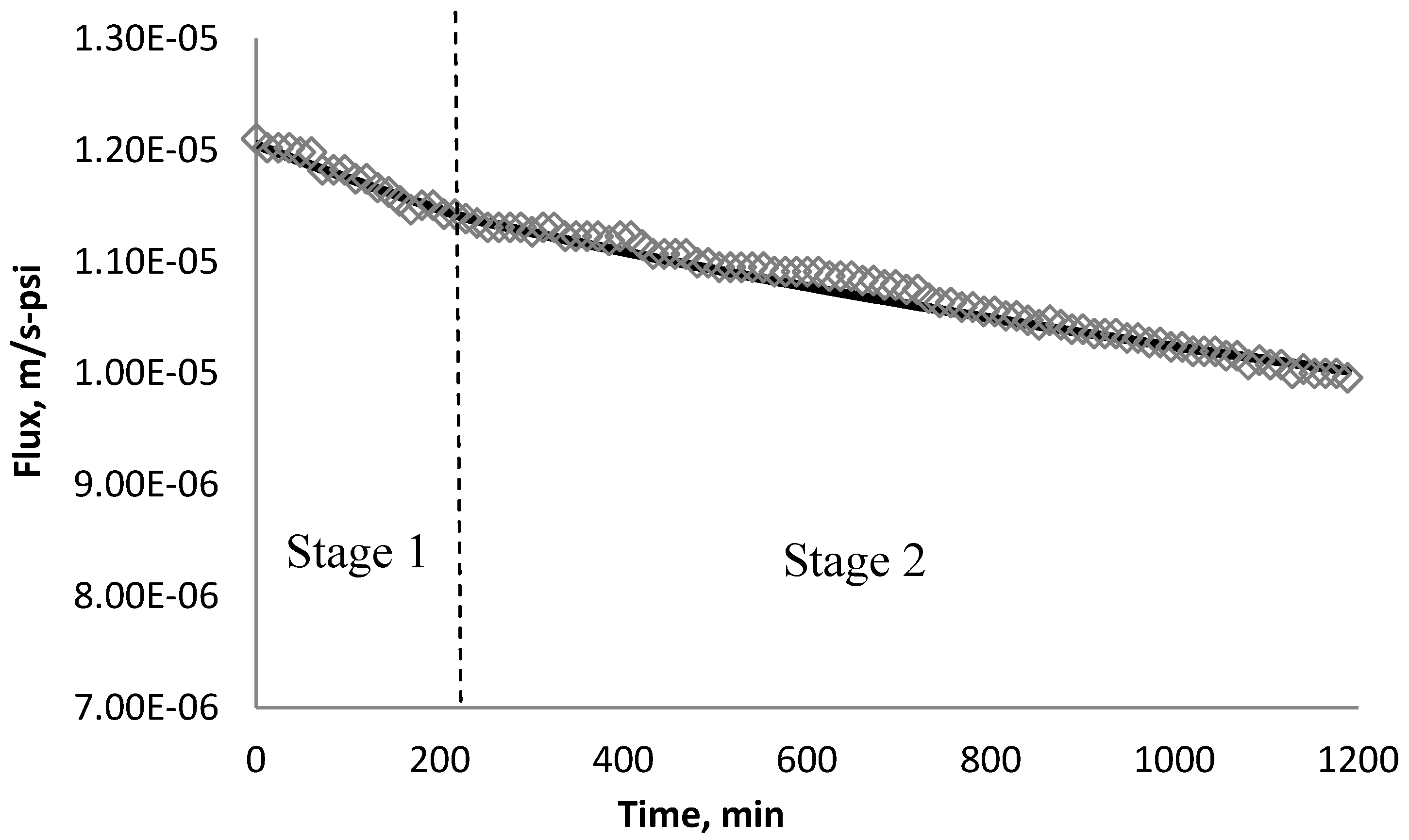Membranes 03 00196 g021