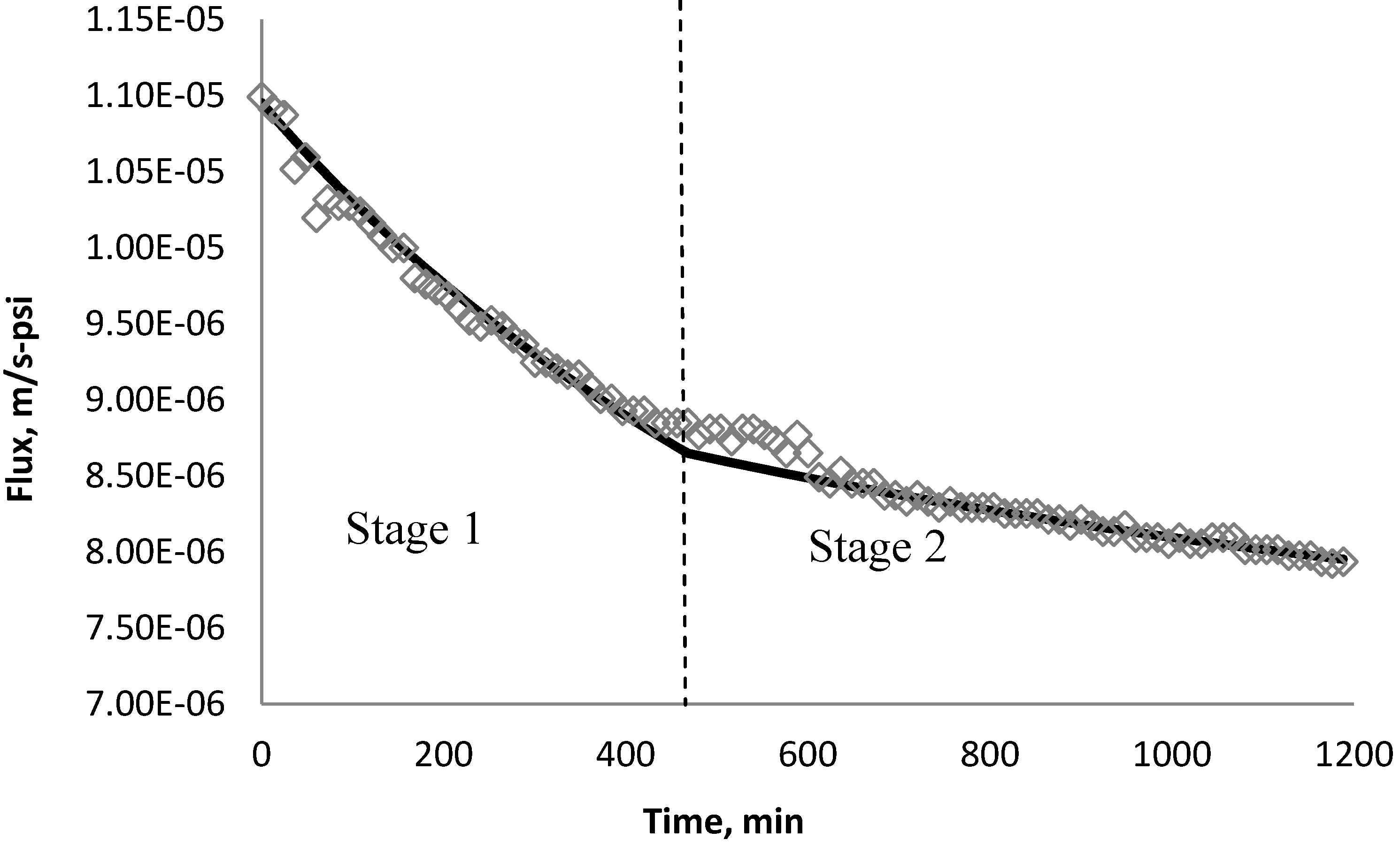 Membranes 03 00196 g025