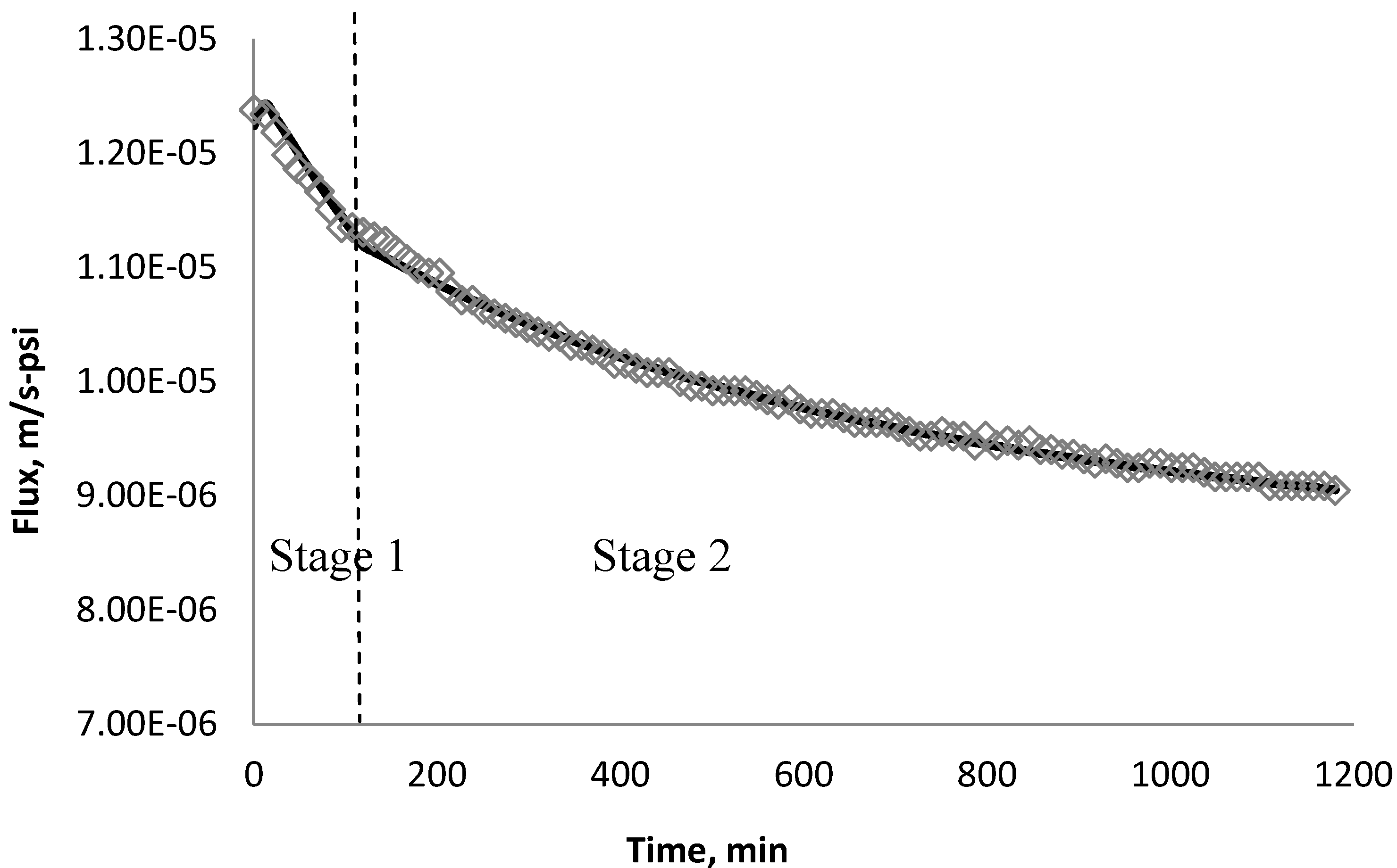 Membranes 03 00196 g026