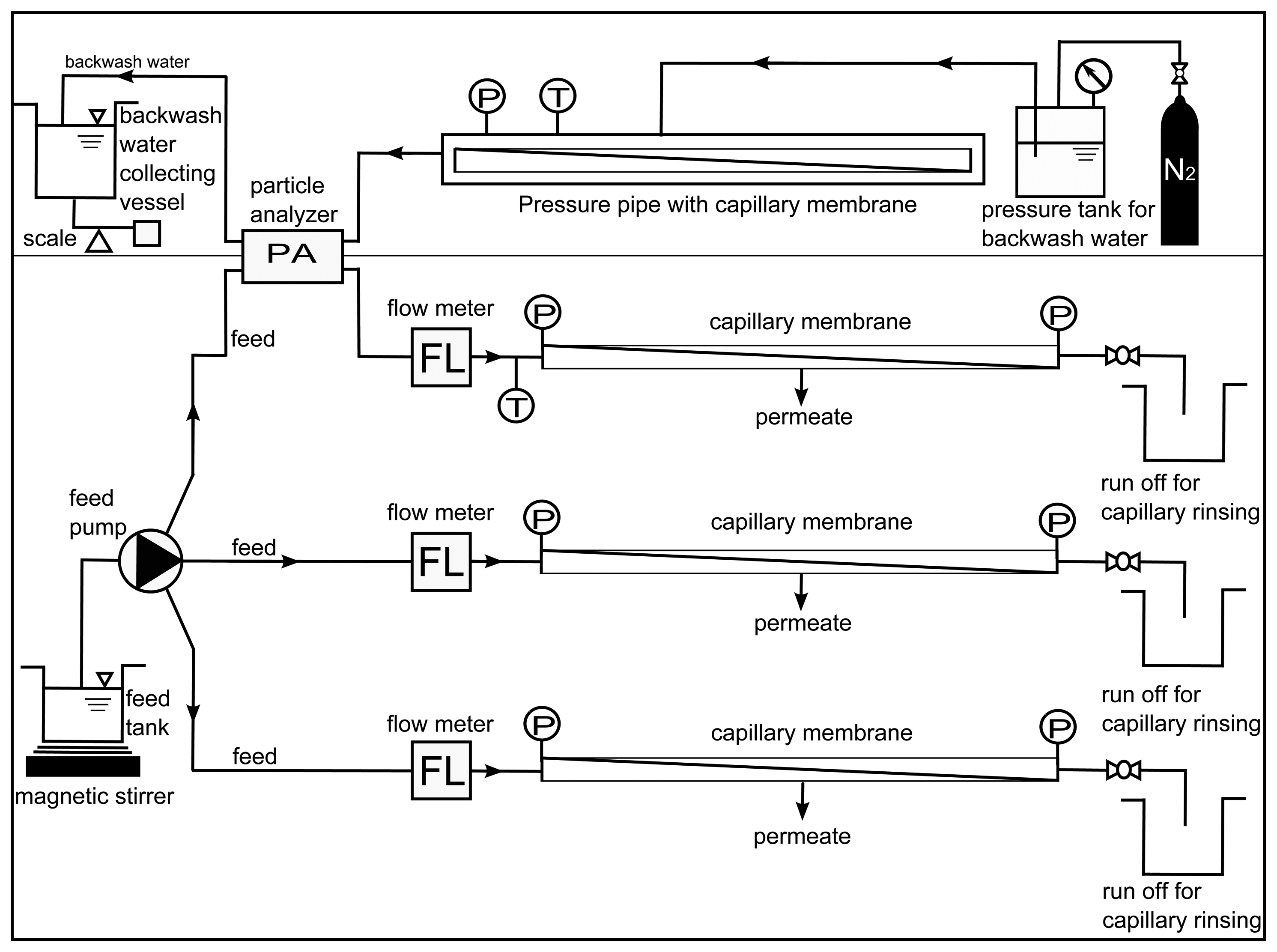 Membranes 03 00249 g001 1024