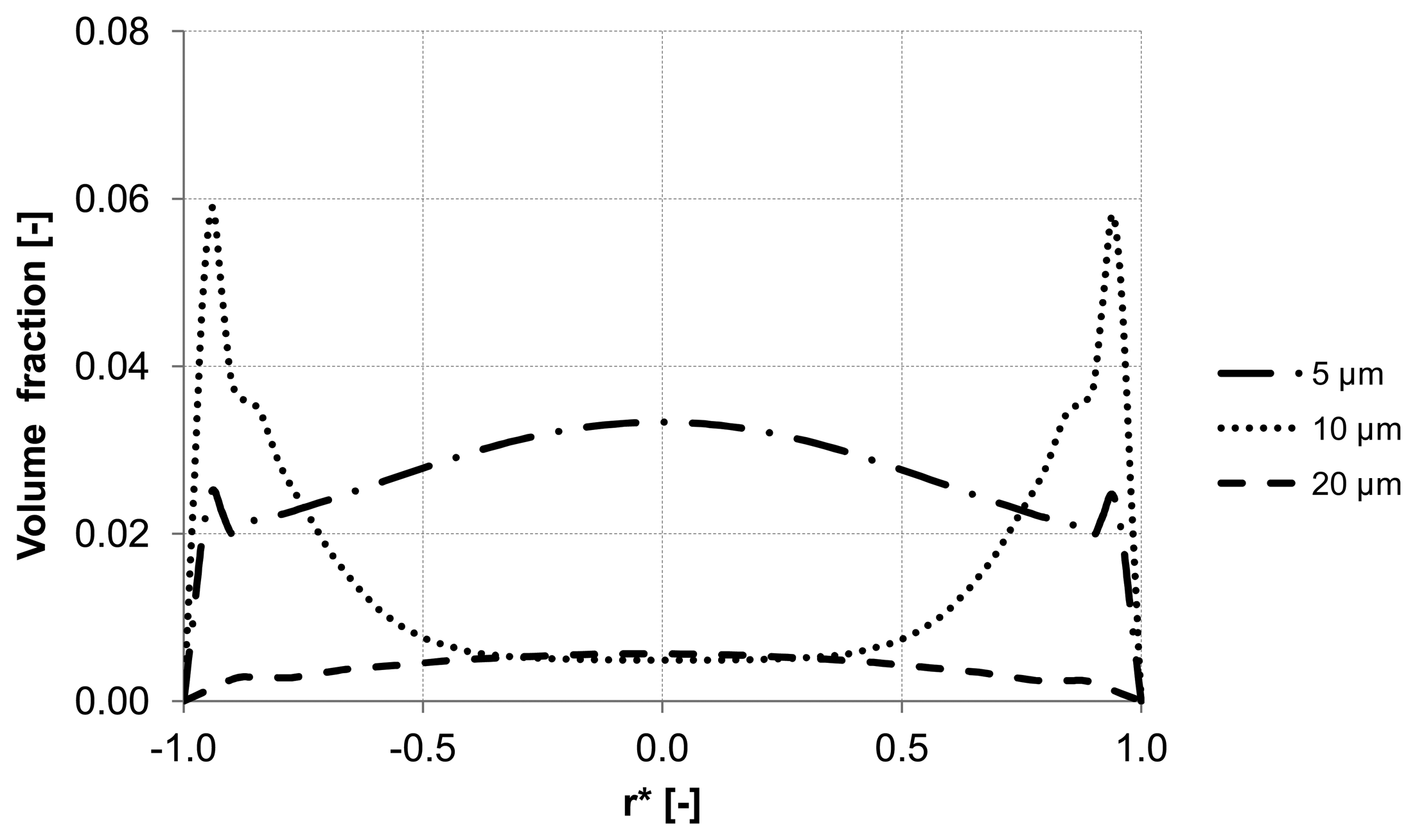 Membranes 03 00249 g013 1024