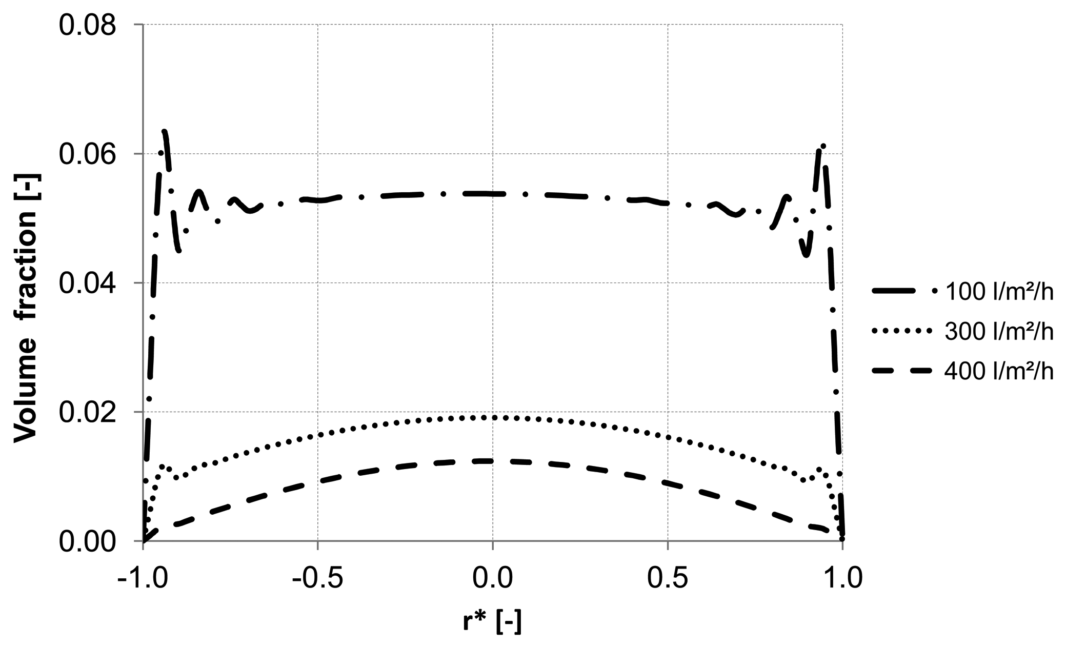 Membranes 03 00249 g014 1024