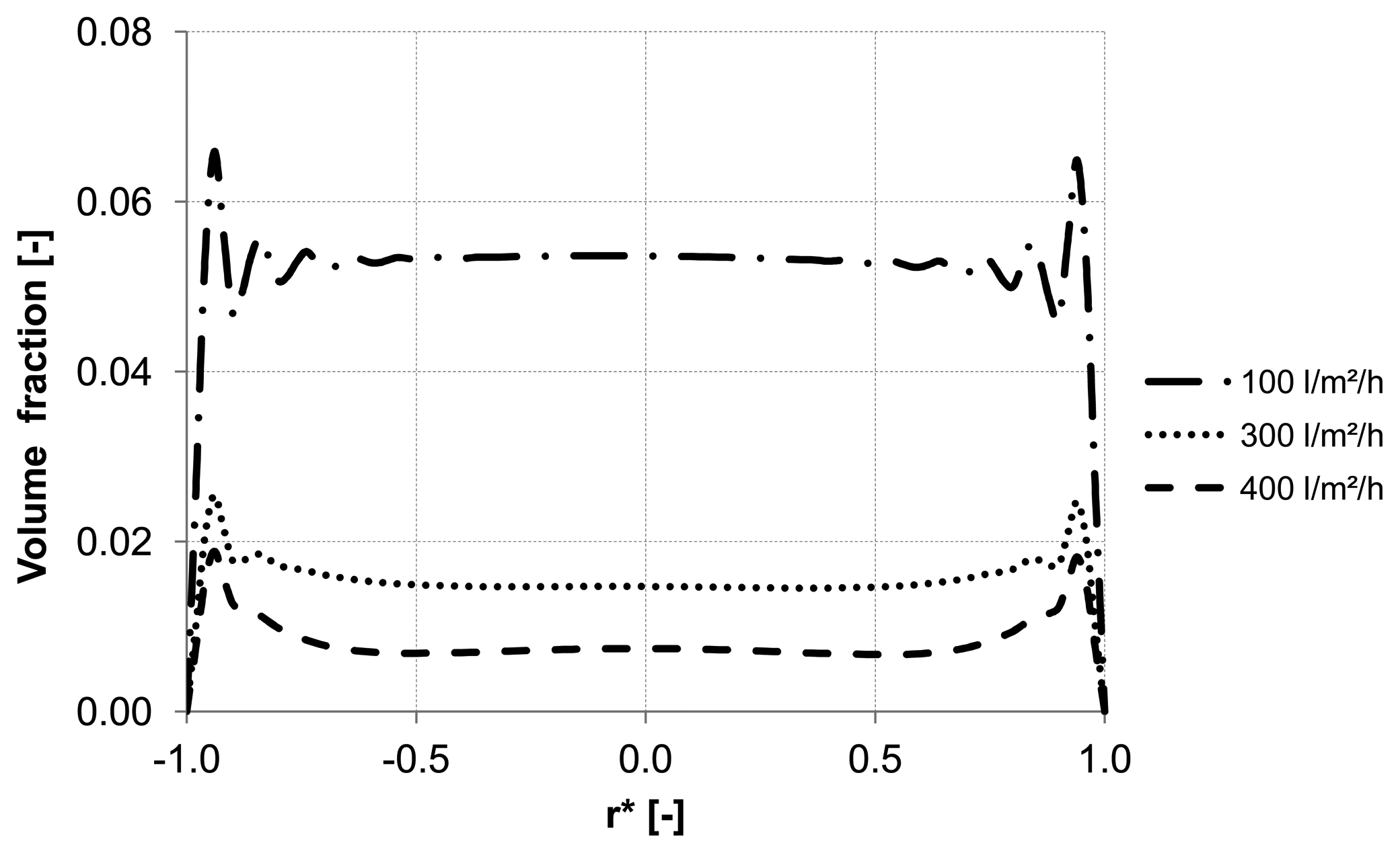 Membranes 03 00249 g015 1024