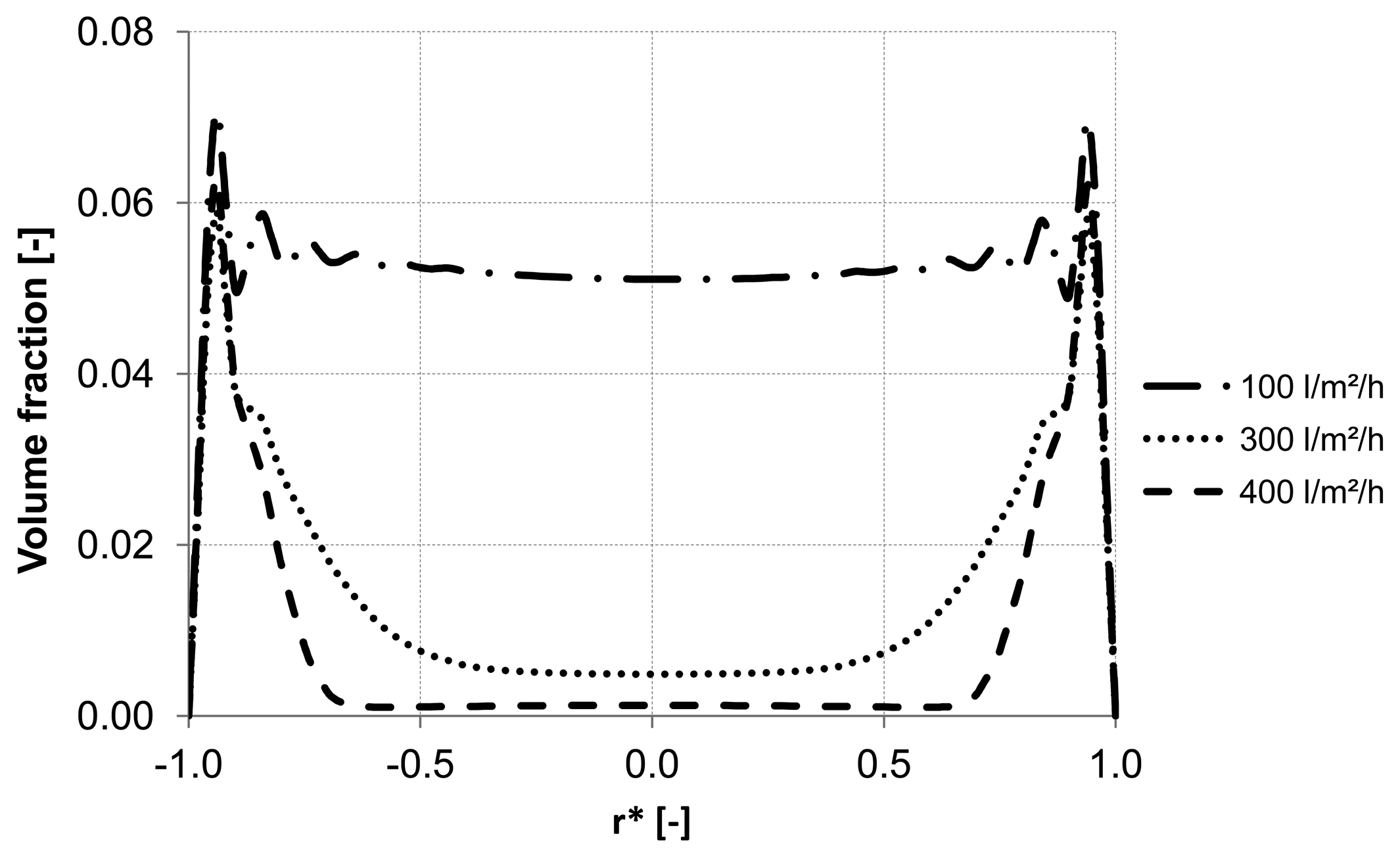 Membranes 03 00249 g016 1024