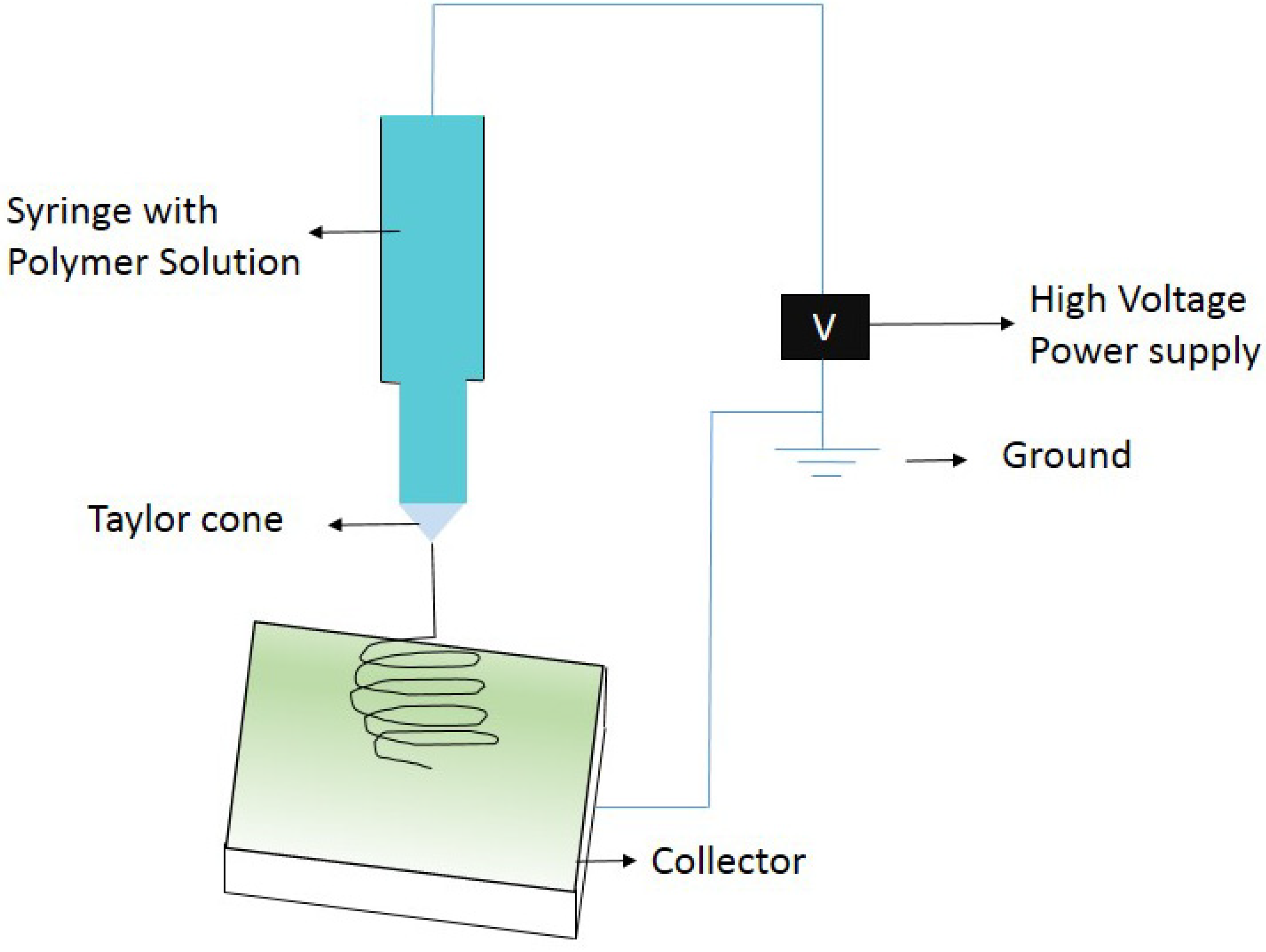 Membranes 03 00266 g001 1024