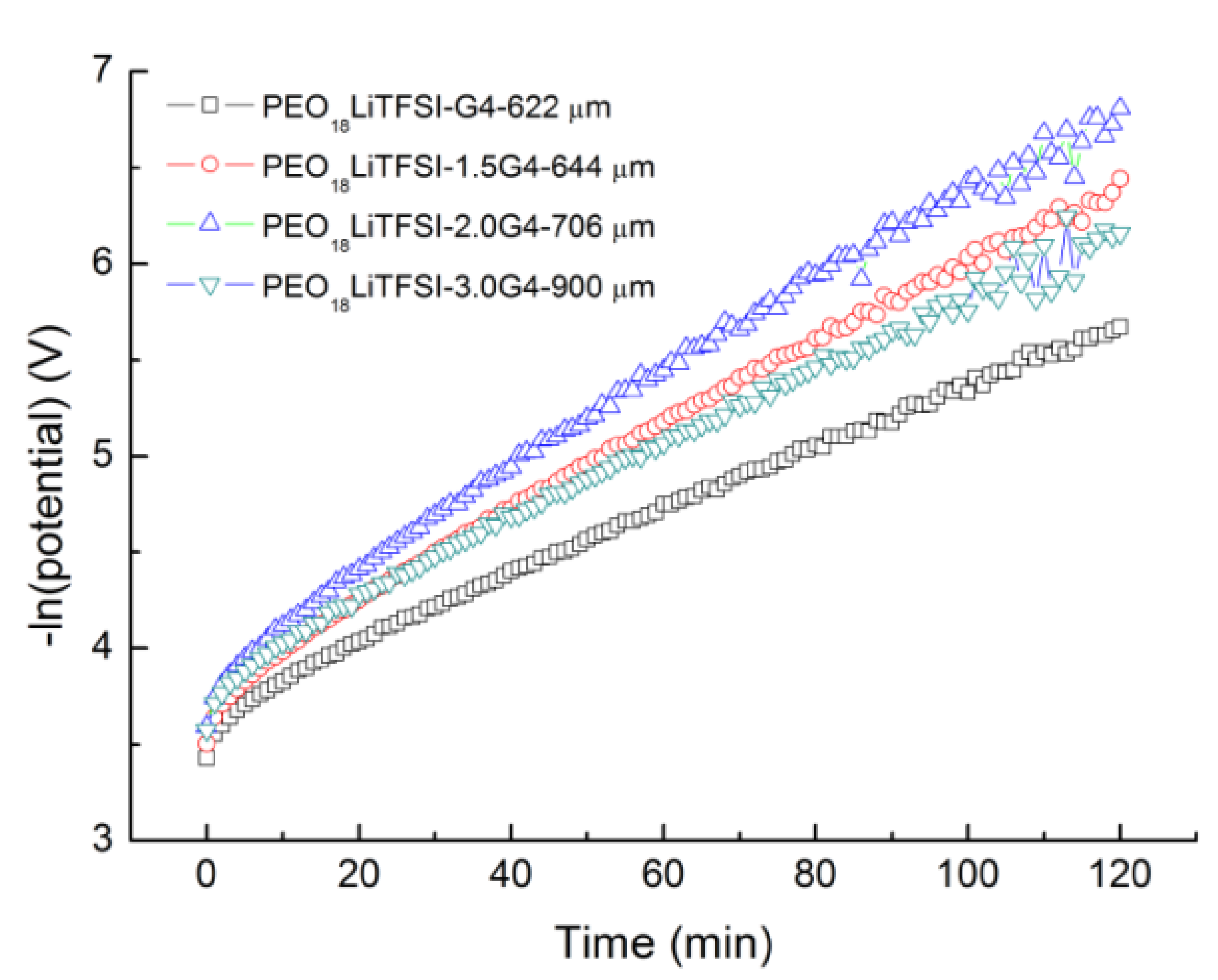 Membranes 03 00298 g002