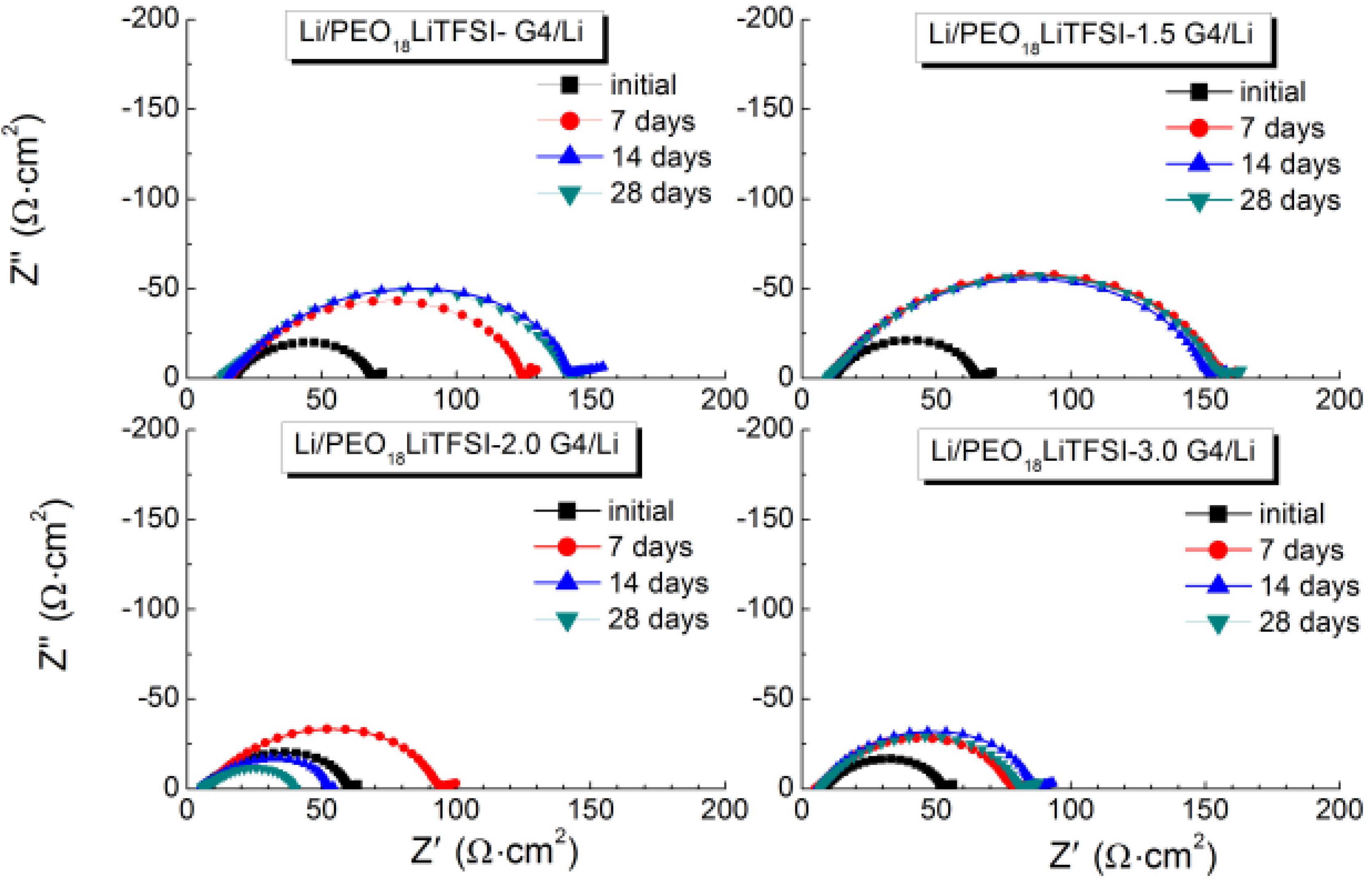 Membranes 03 00298 g004