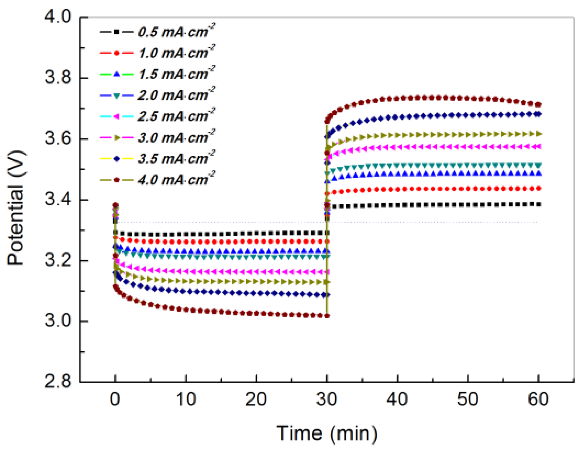 Membranes 03 00298 g007