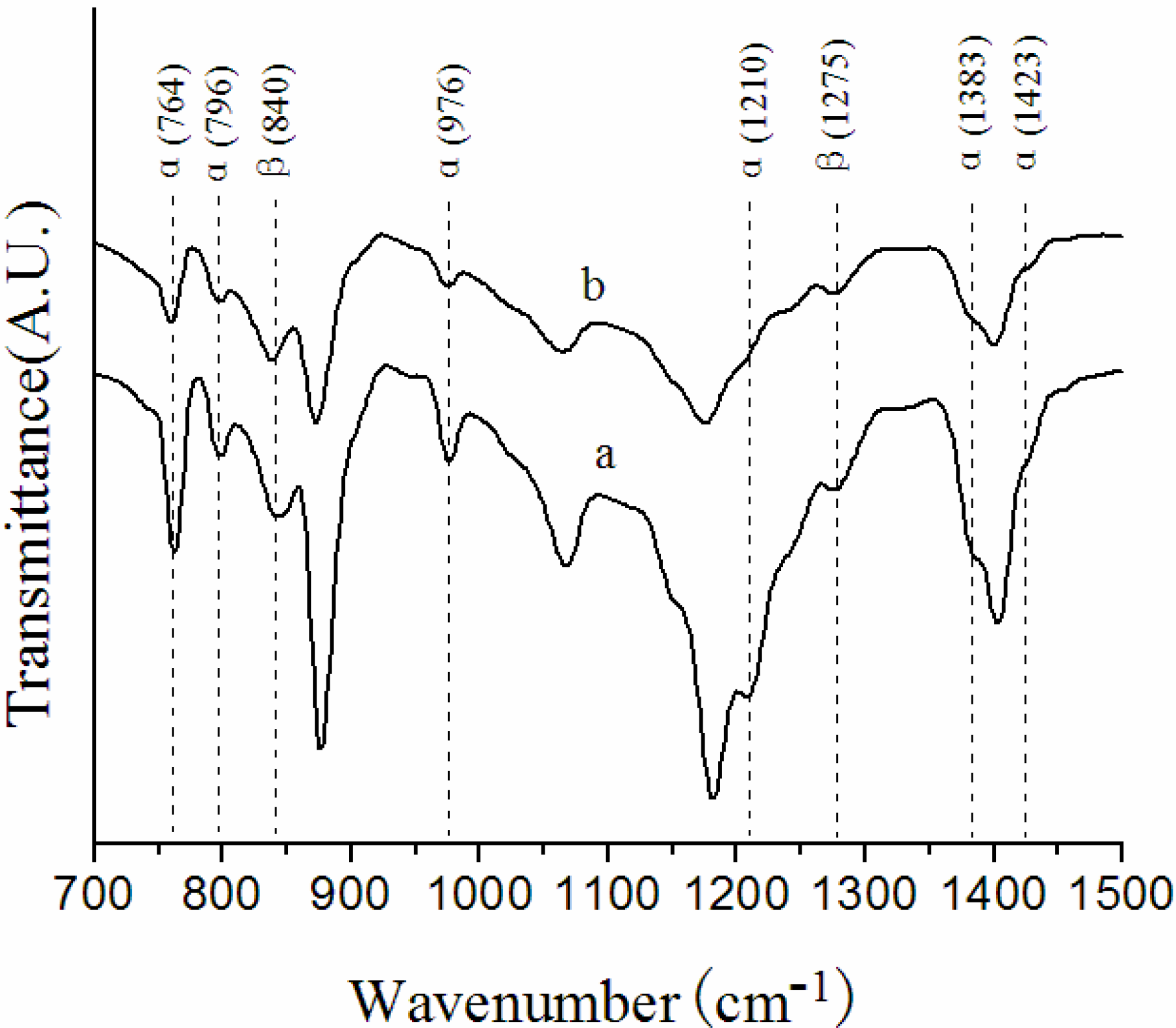 Membranes 03 00389 g001