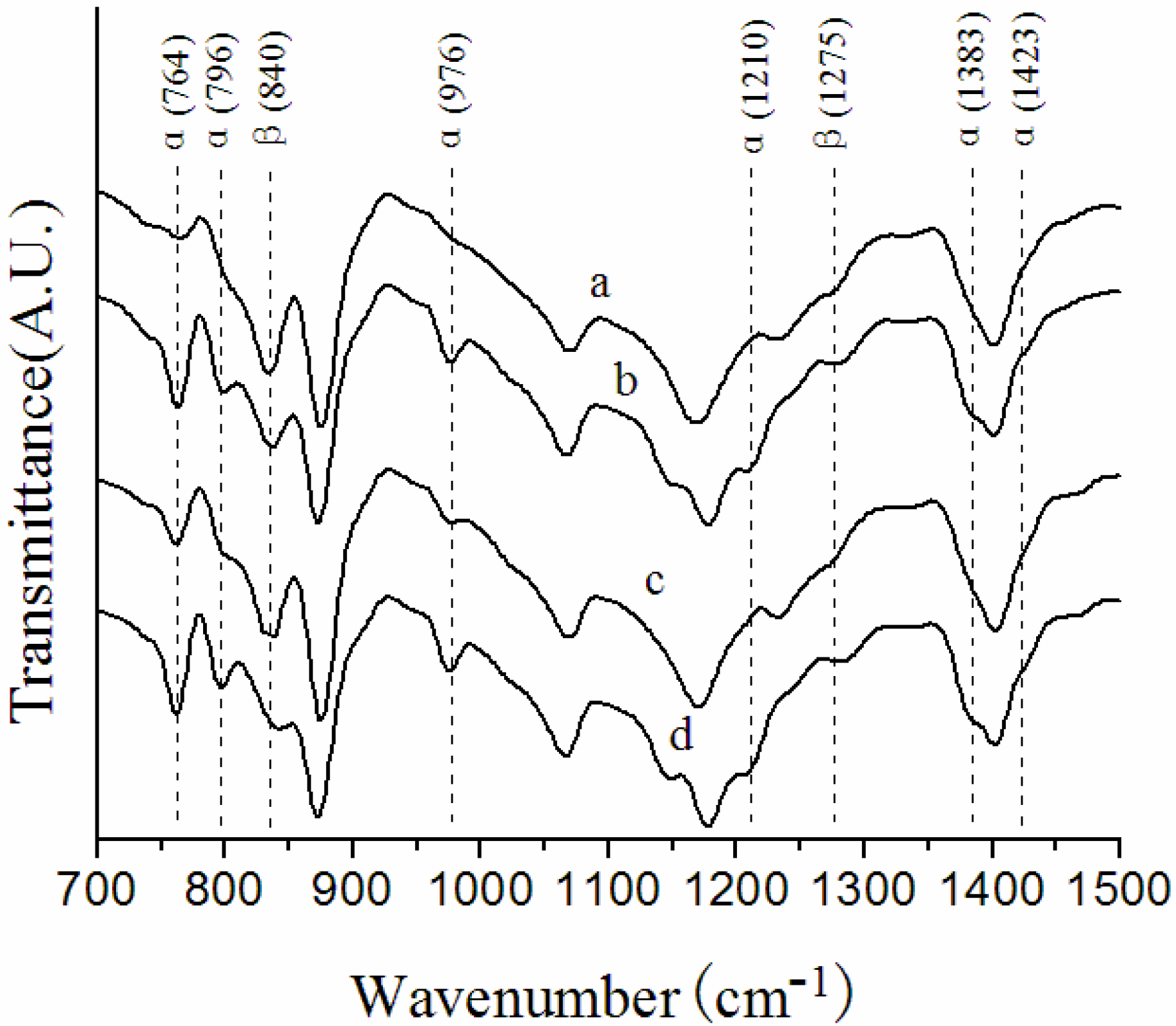 Membranes 03 00389 g002