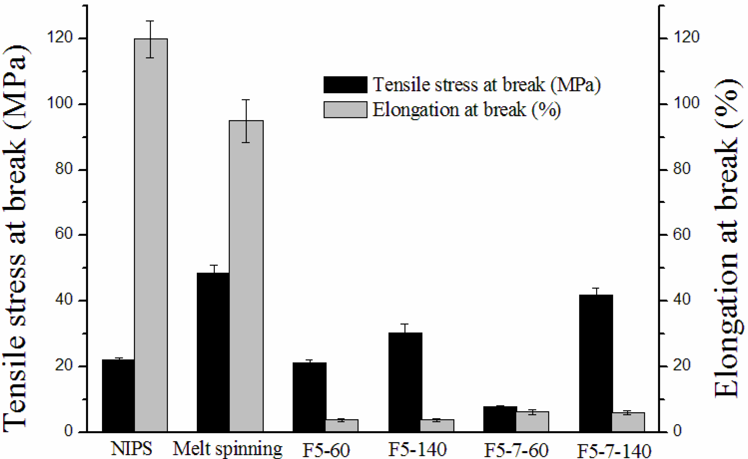 Membranes 03 00389 g009