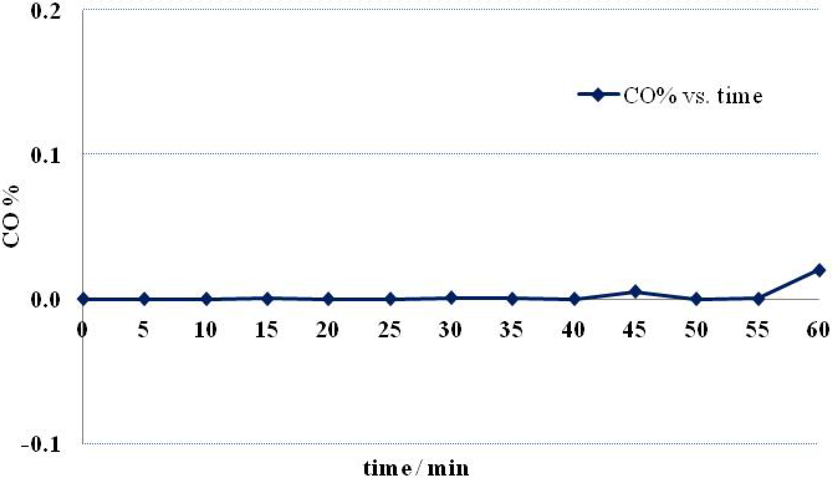 Membranes 03 00406 g002 1024