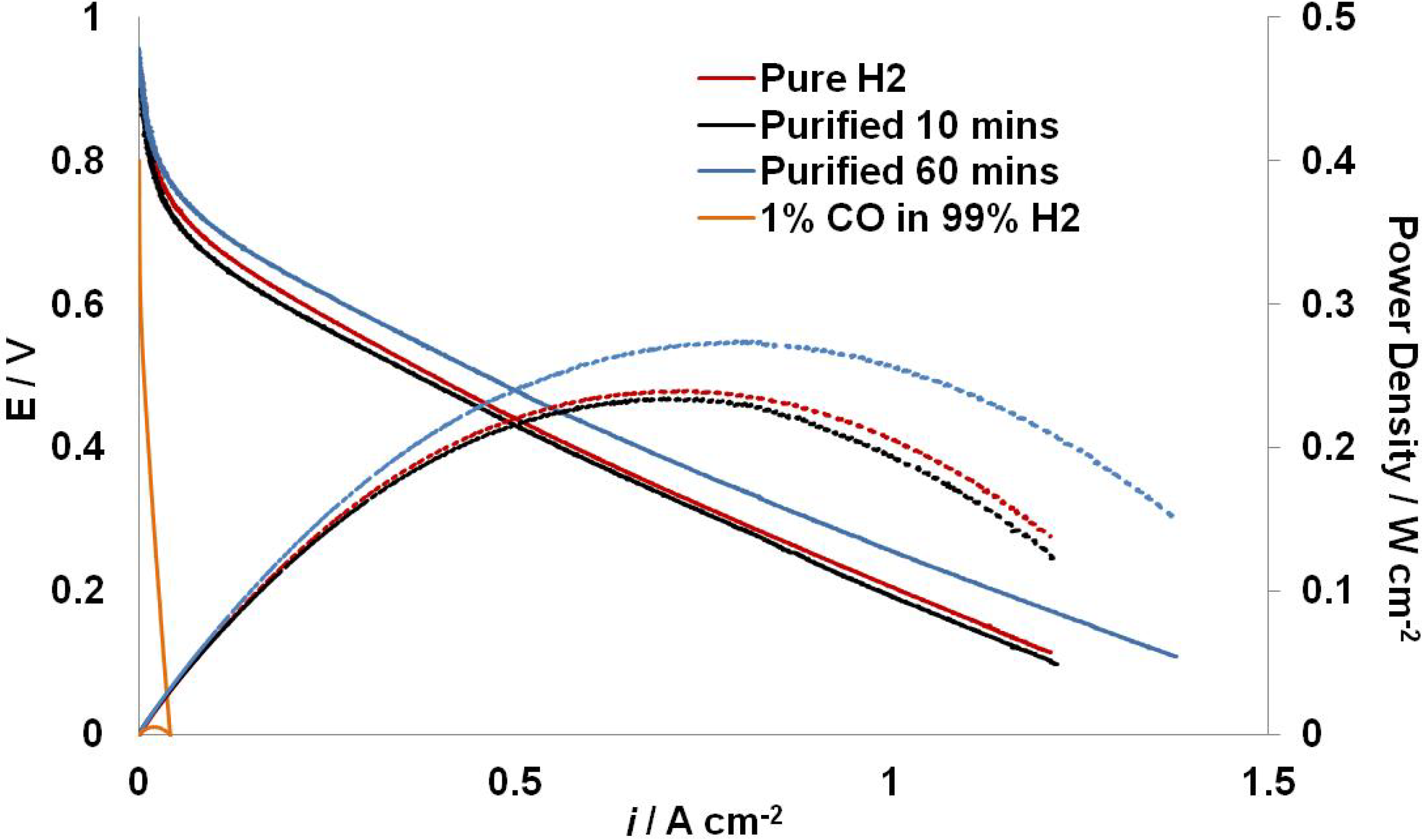 Membranes 03 00406 g003 1024