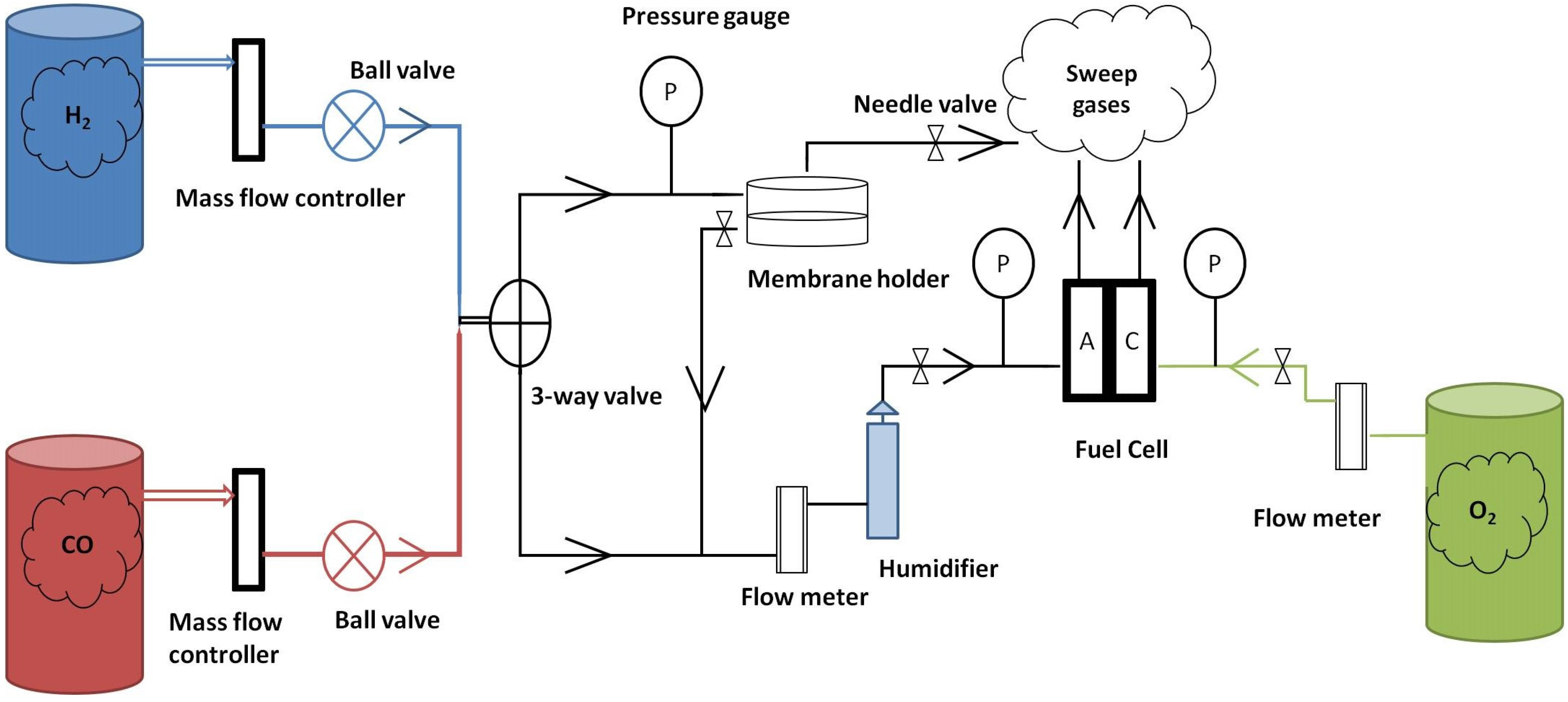 Membranes 03 00406 g005 1024