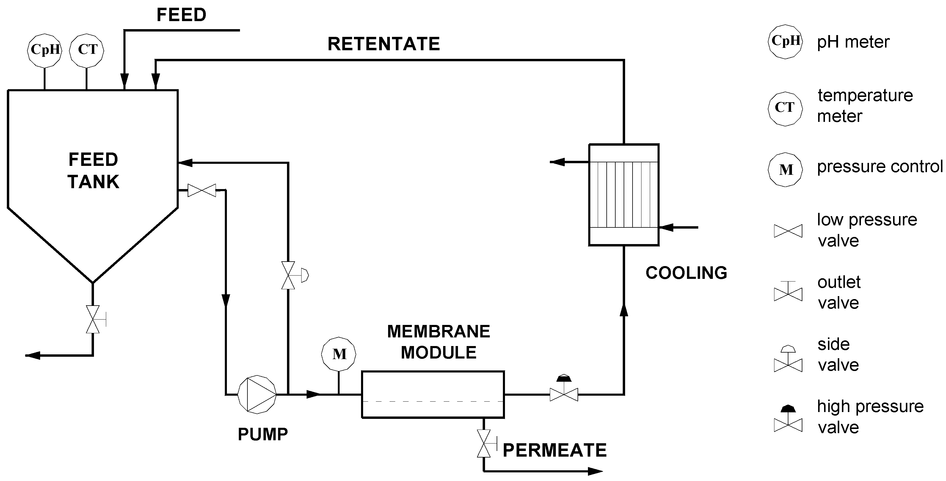 Membranes 03 00415 g001 1024