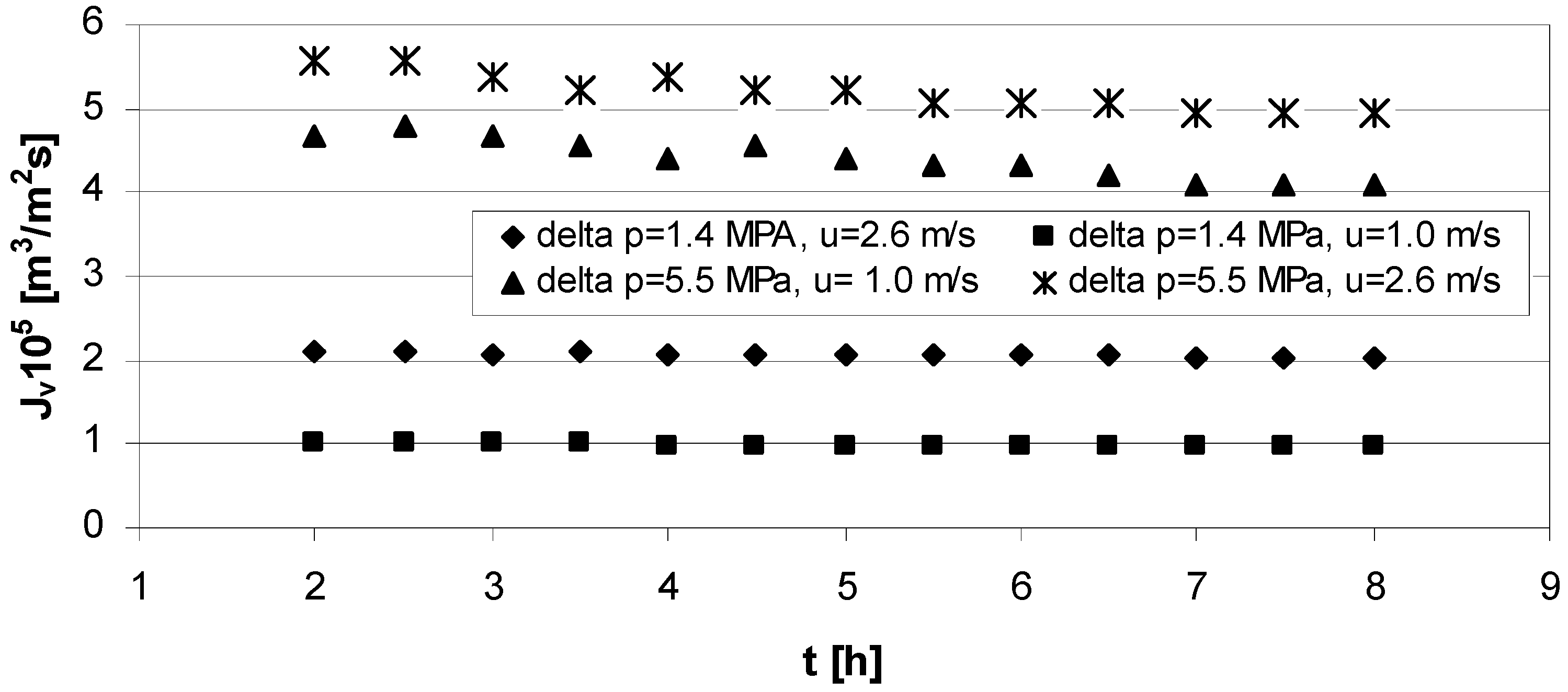 Membranes 03 00415 g002 1024