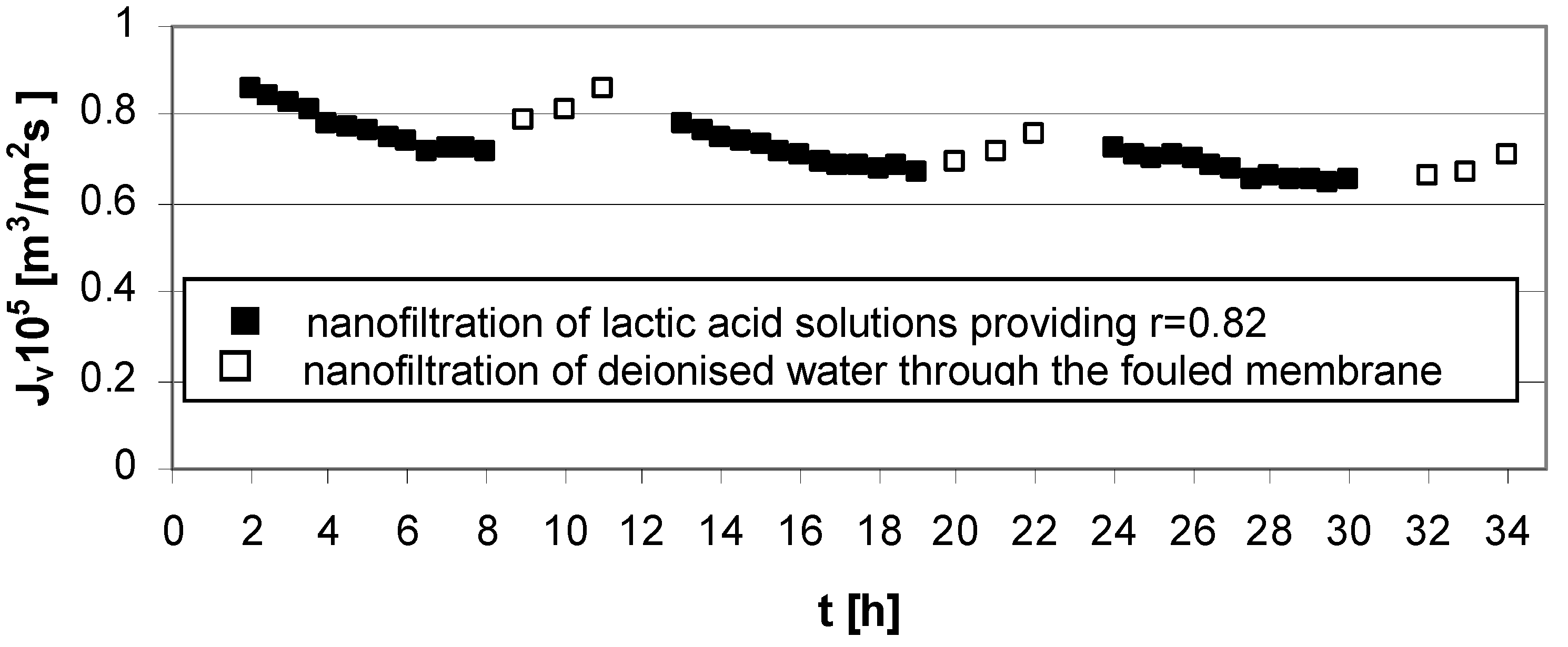 Membranes 03 00415 g003 1024