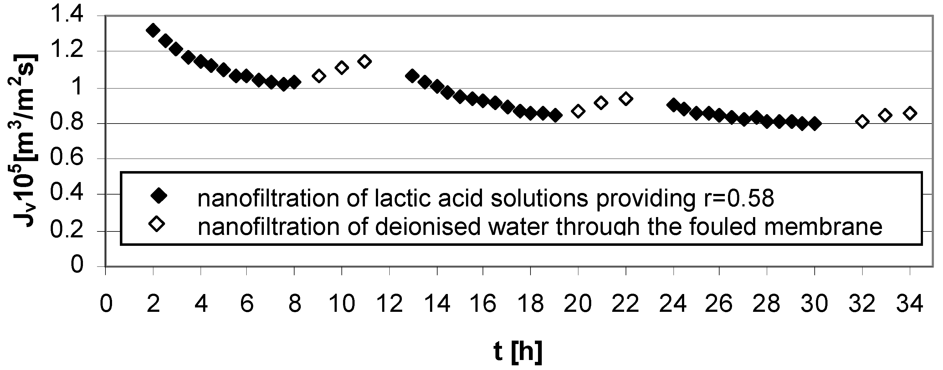 Membranes 03 00415 g004 1024