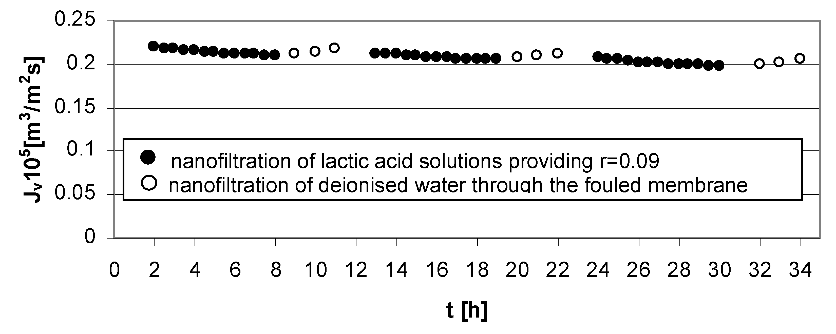 Membranes 03 00415 g006 1024
