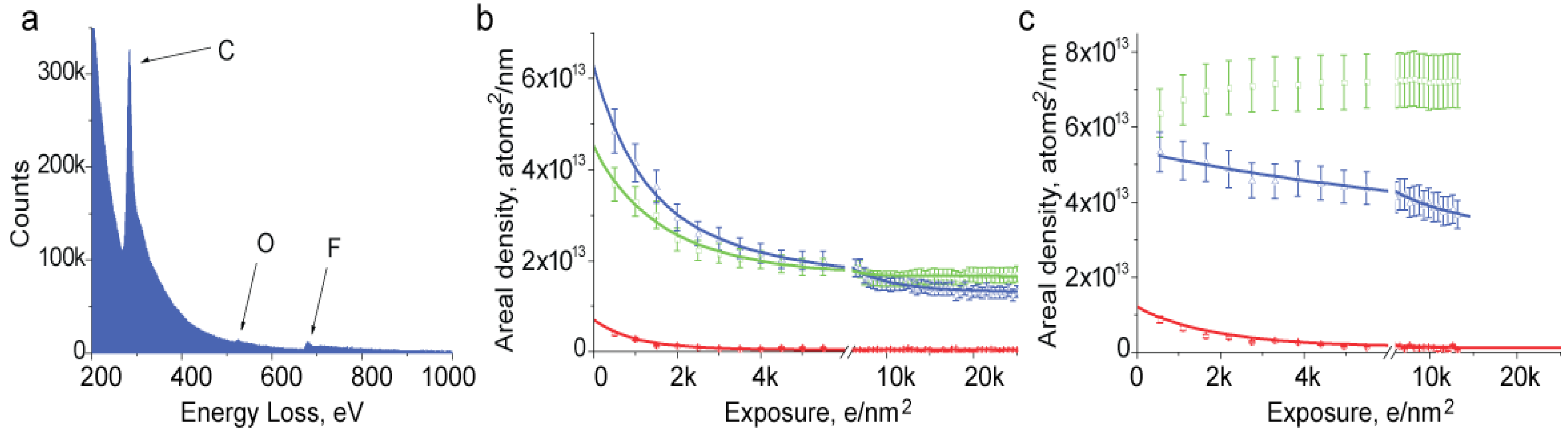 Membranes 03 00424 g003 1024