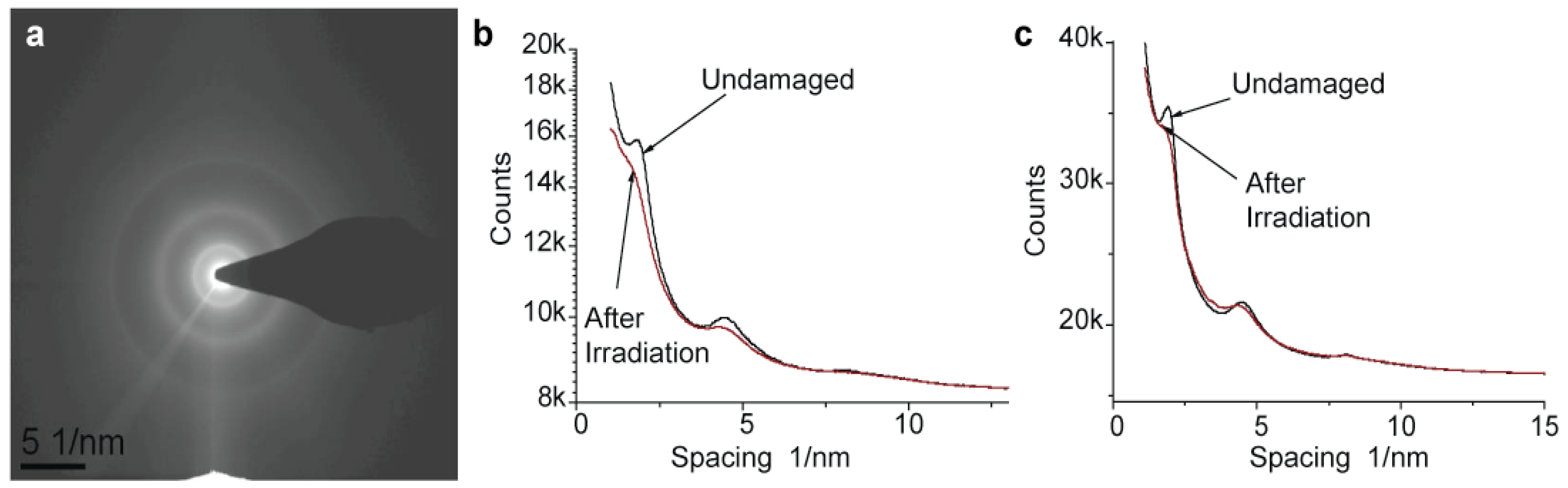 Membranes 03 00424 g004 1024