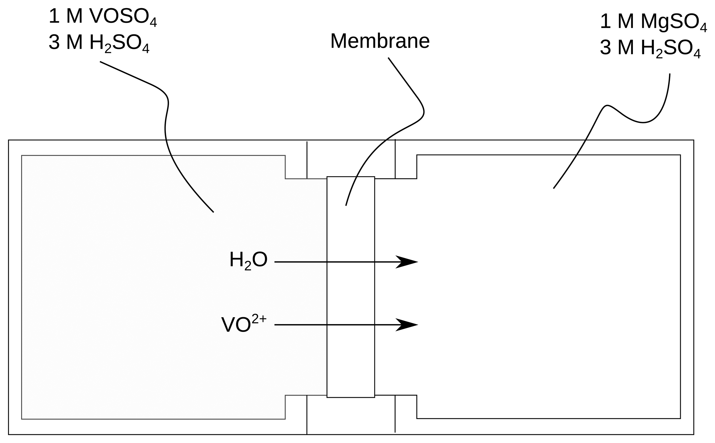 Membranes 04 00001 g001