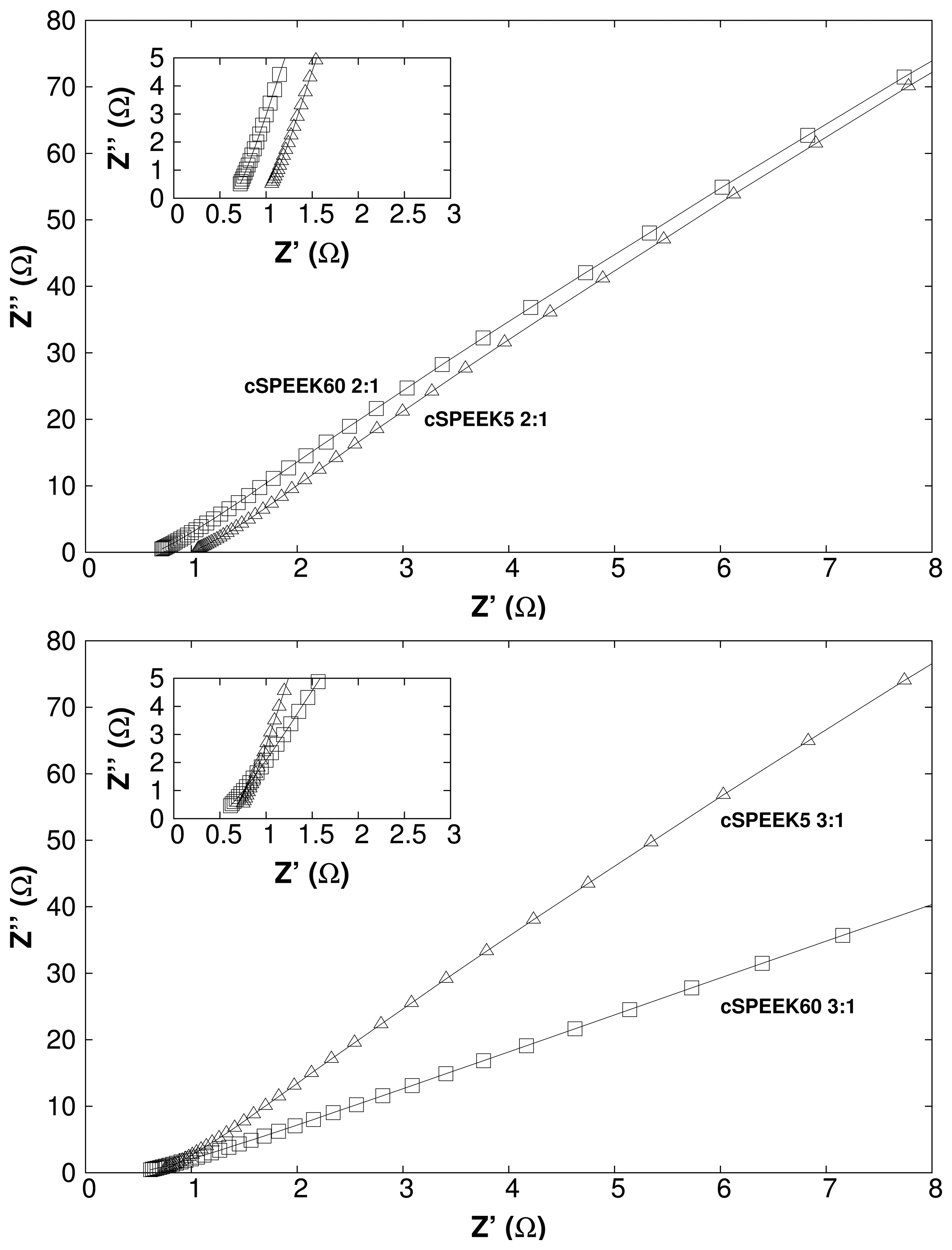 Membranes 04 00001 g009