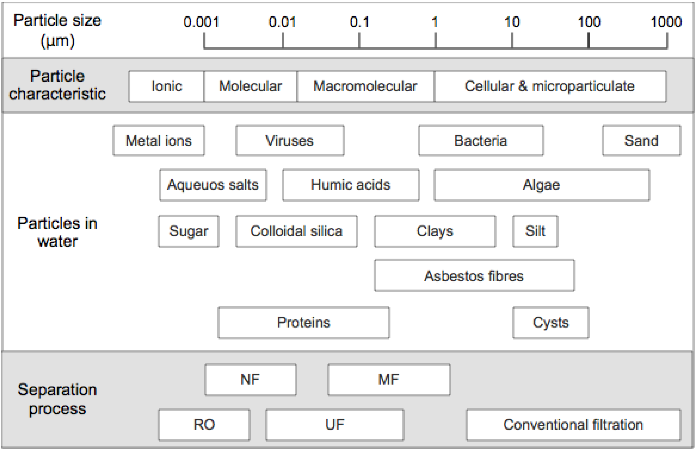 Membranes 04 00055 g001