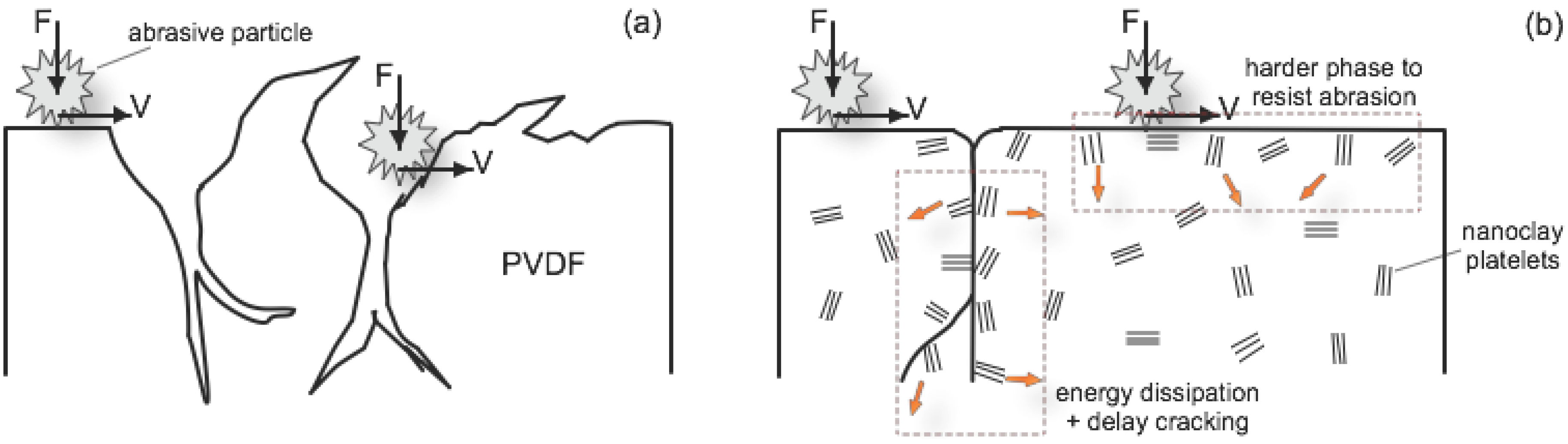 Membranes 04 00055 g008