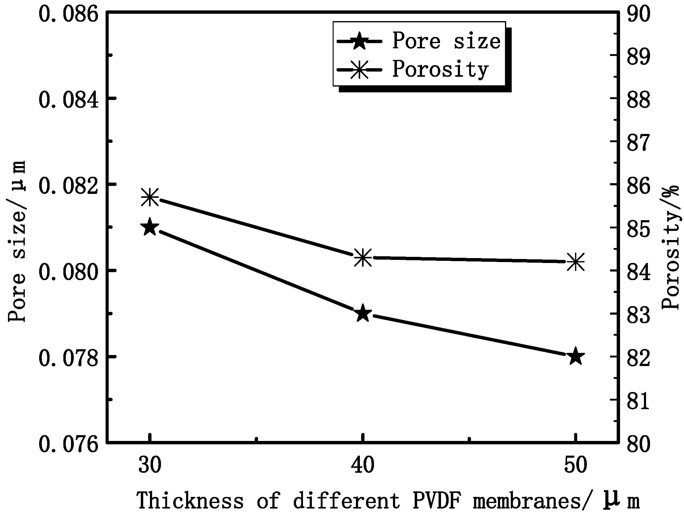 Membranes 04 00081 g006