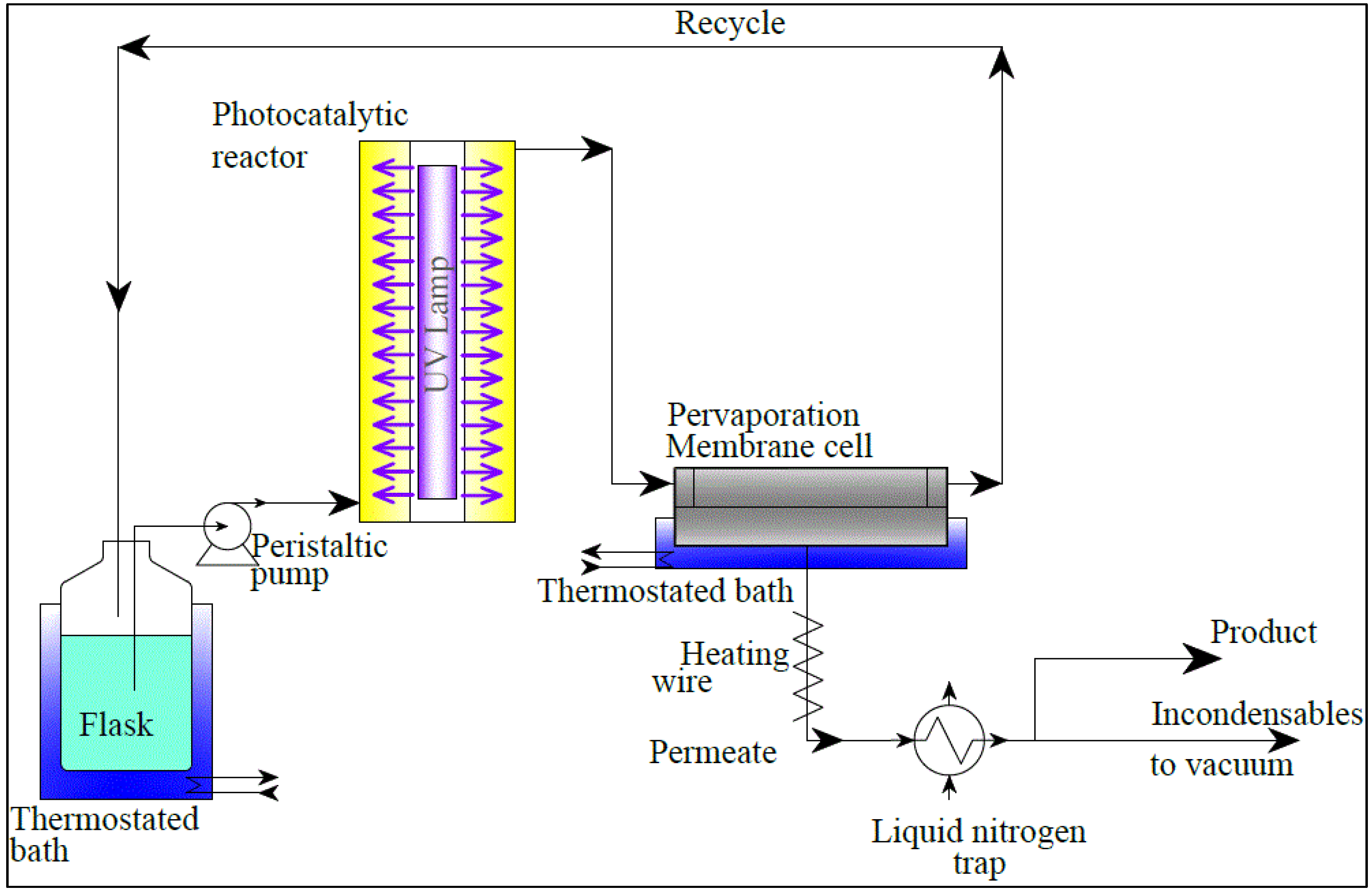 Membranes 04 00096 g001