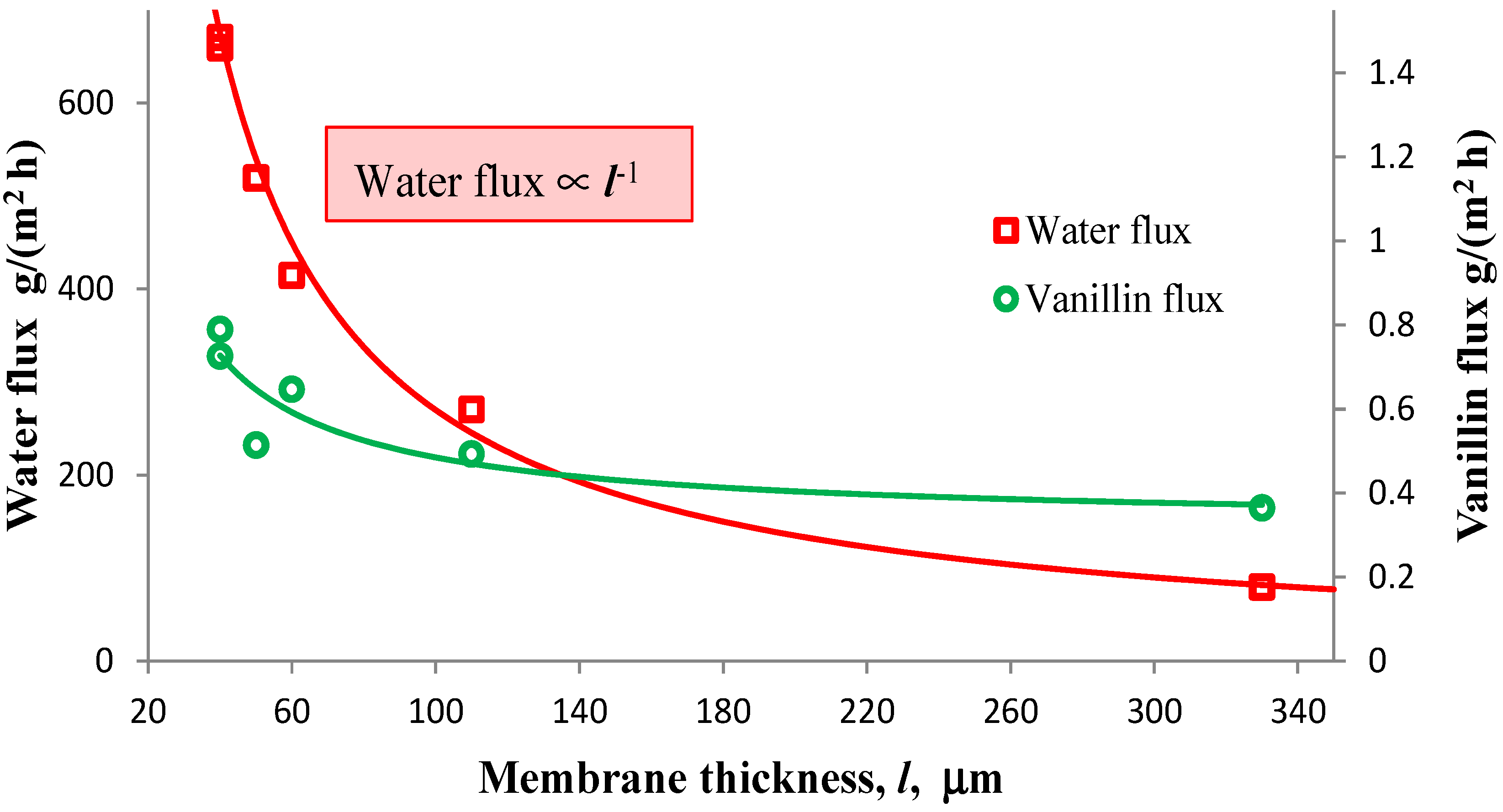 Membranes 04 00096 g006