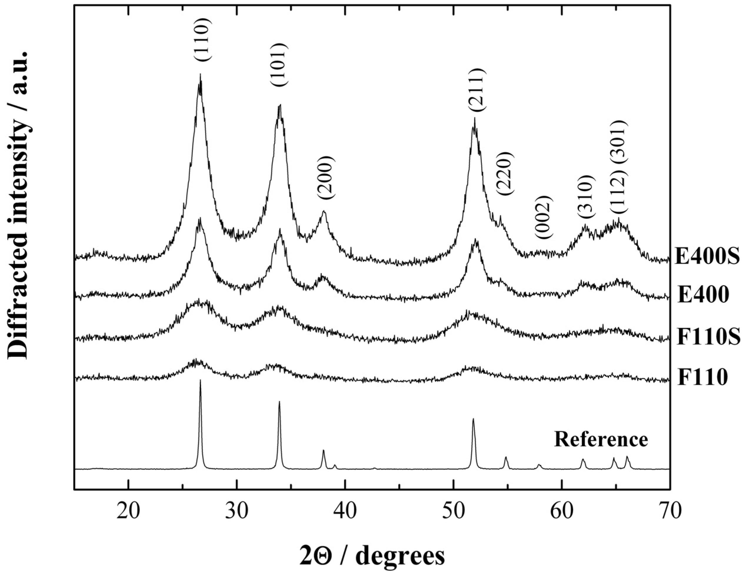 Membranes 04 00123 g001
