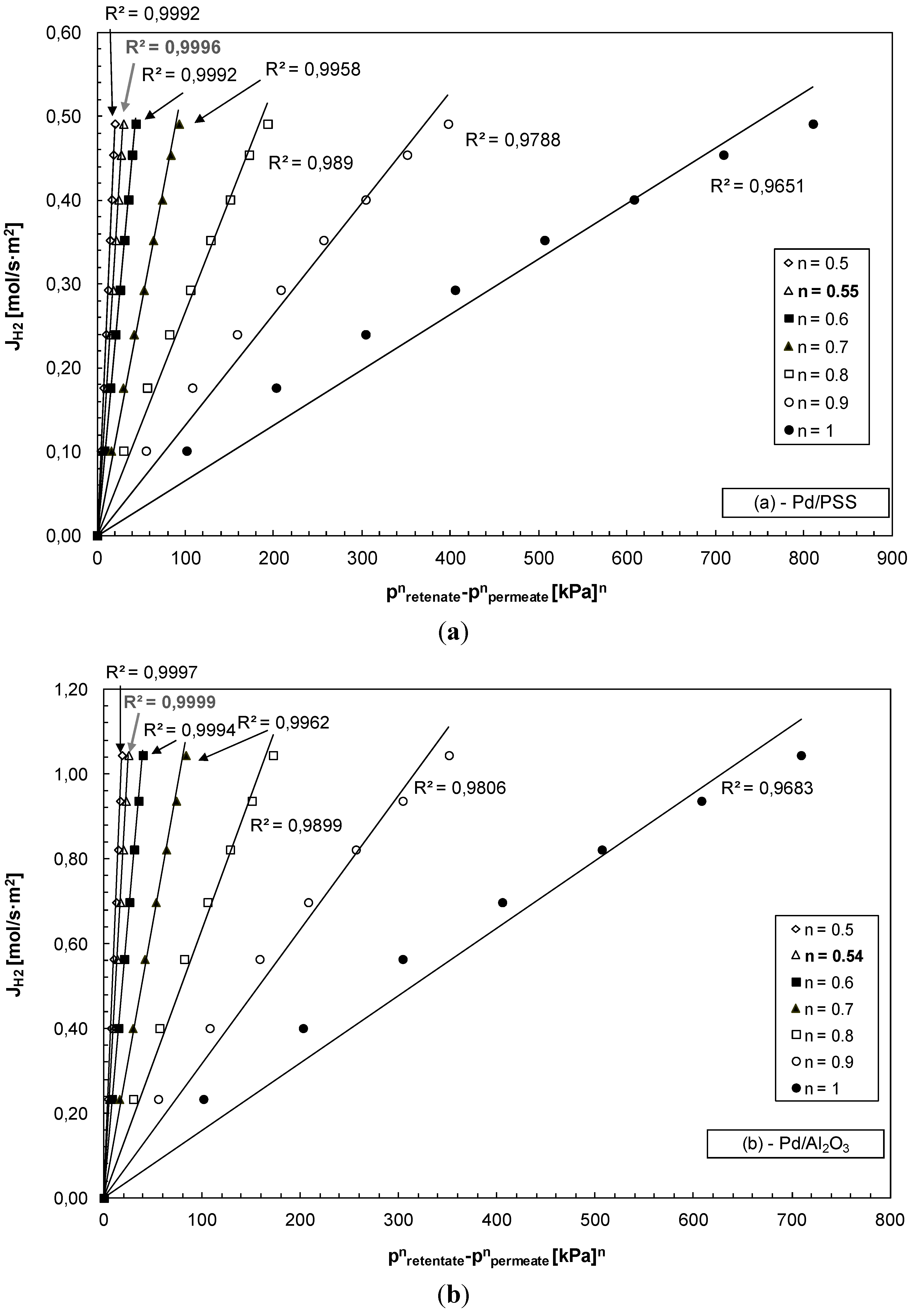 Membranes 04 00143 g004