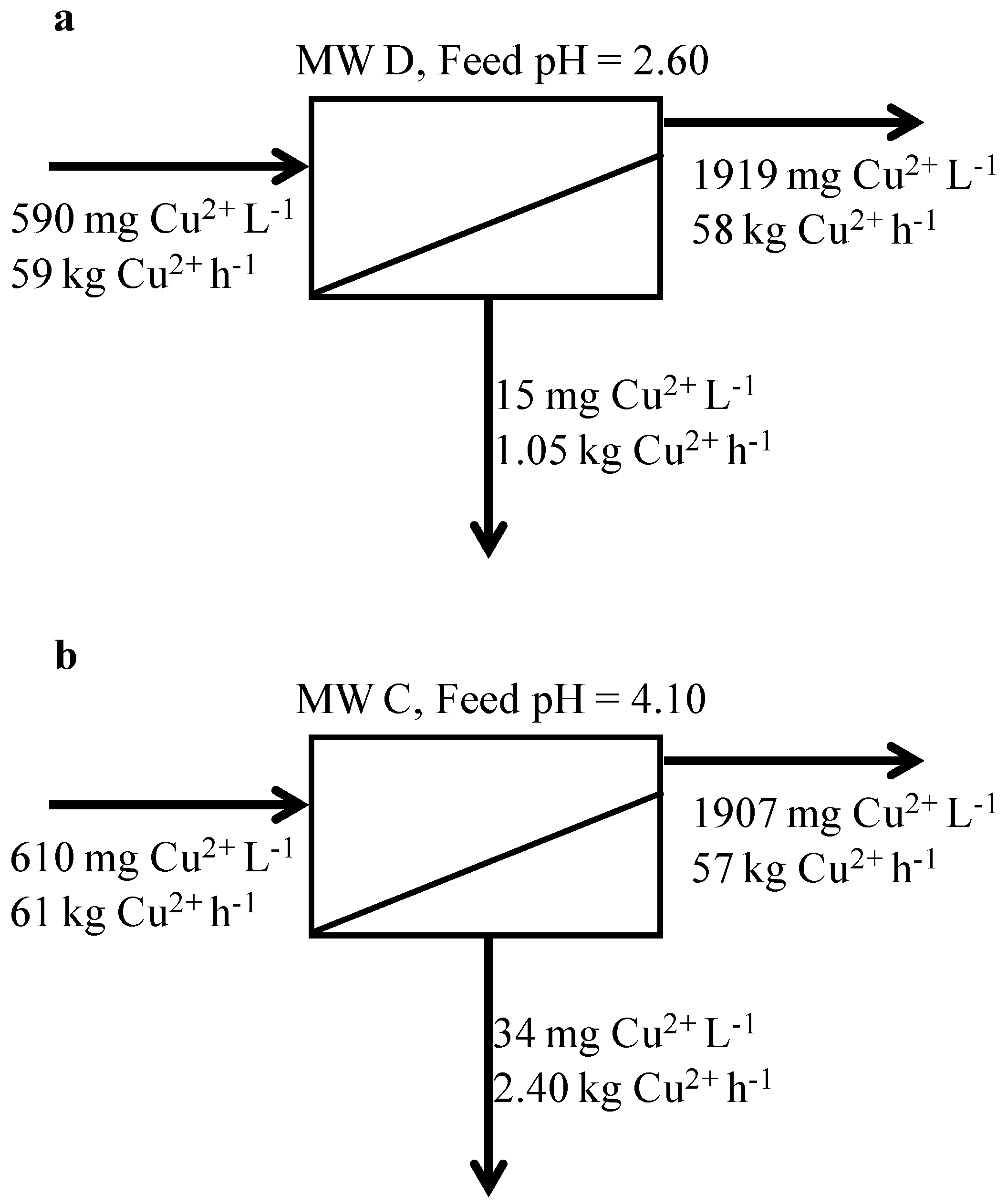 Membranes 04 00163 g005
