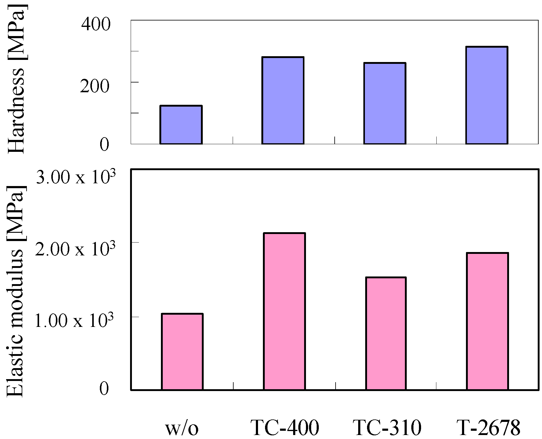 Membranes 04 00200 g003