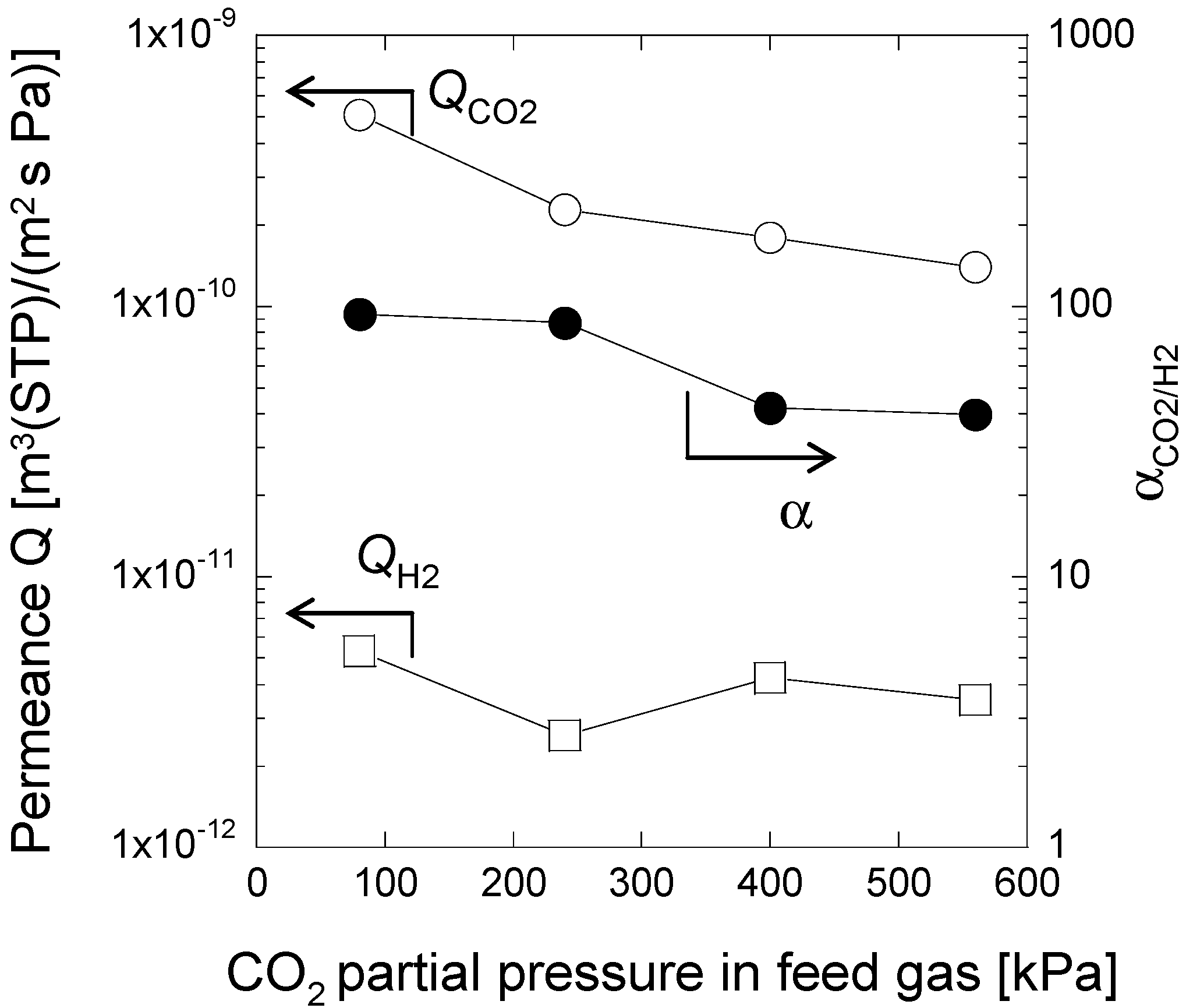 Membranes 04 00200 g008